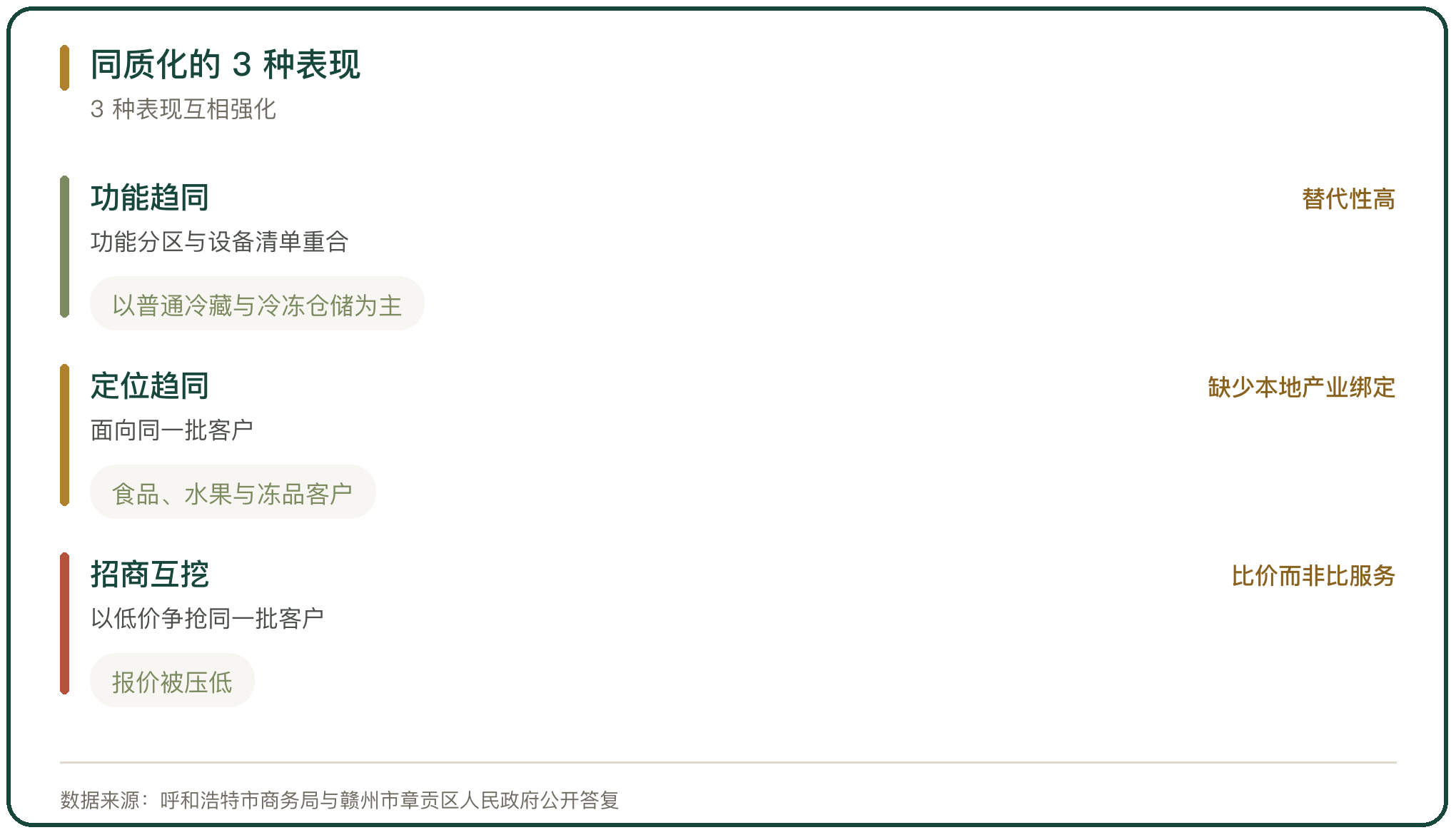 同质化的 3 种表现