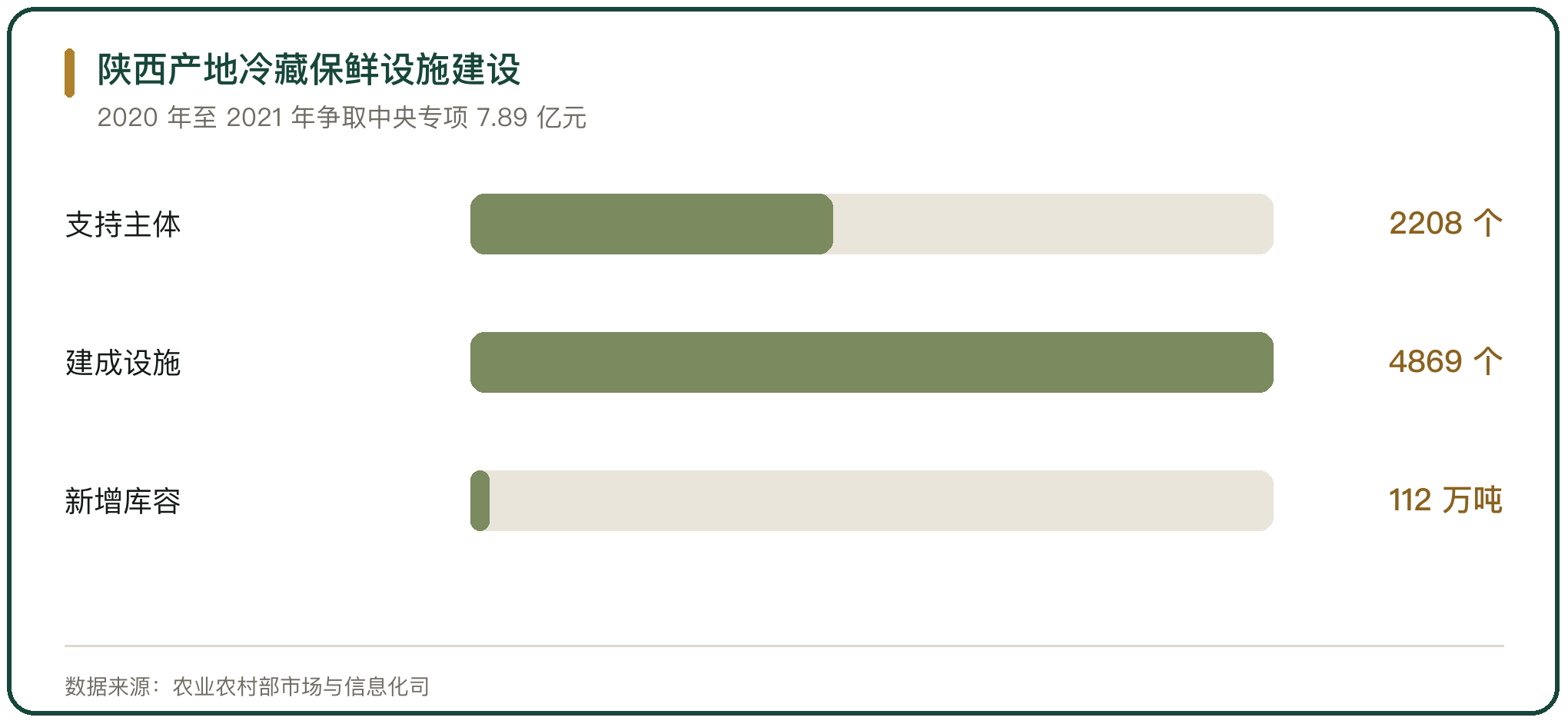 陕西产地冷藏保鲜设施建设