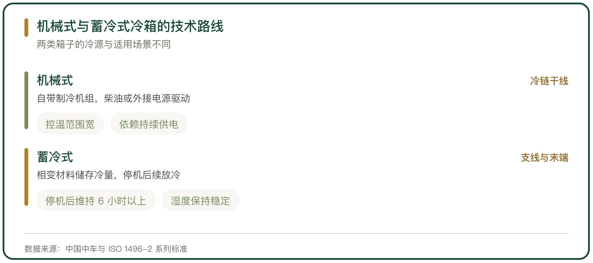 机械式与蓄冷式冷箱的技术路线