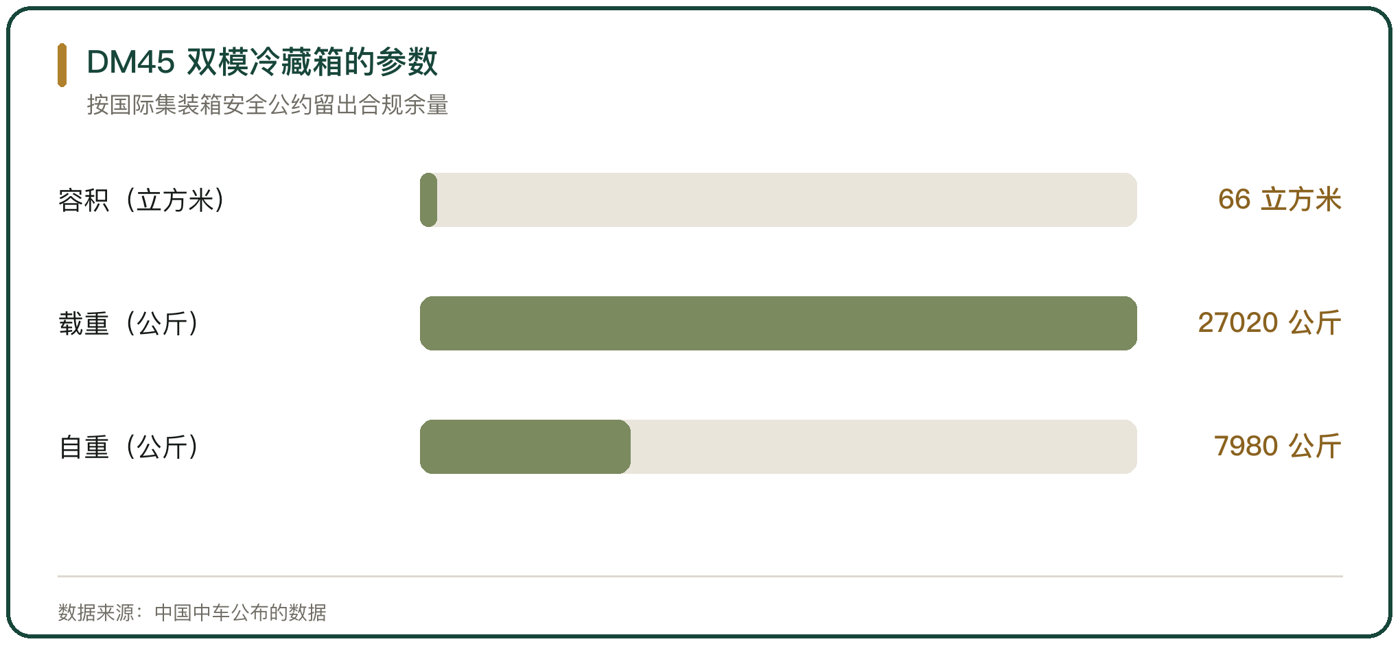 DM45 双模冷藏箱的参数