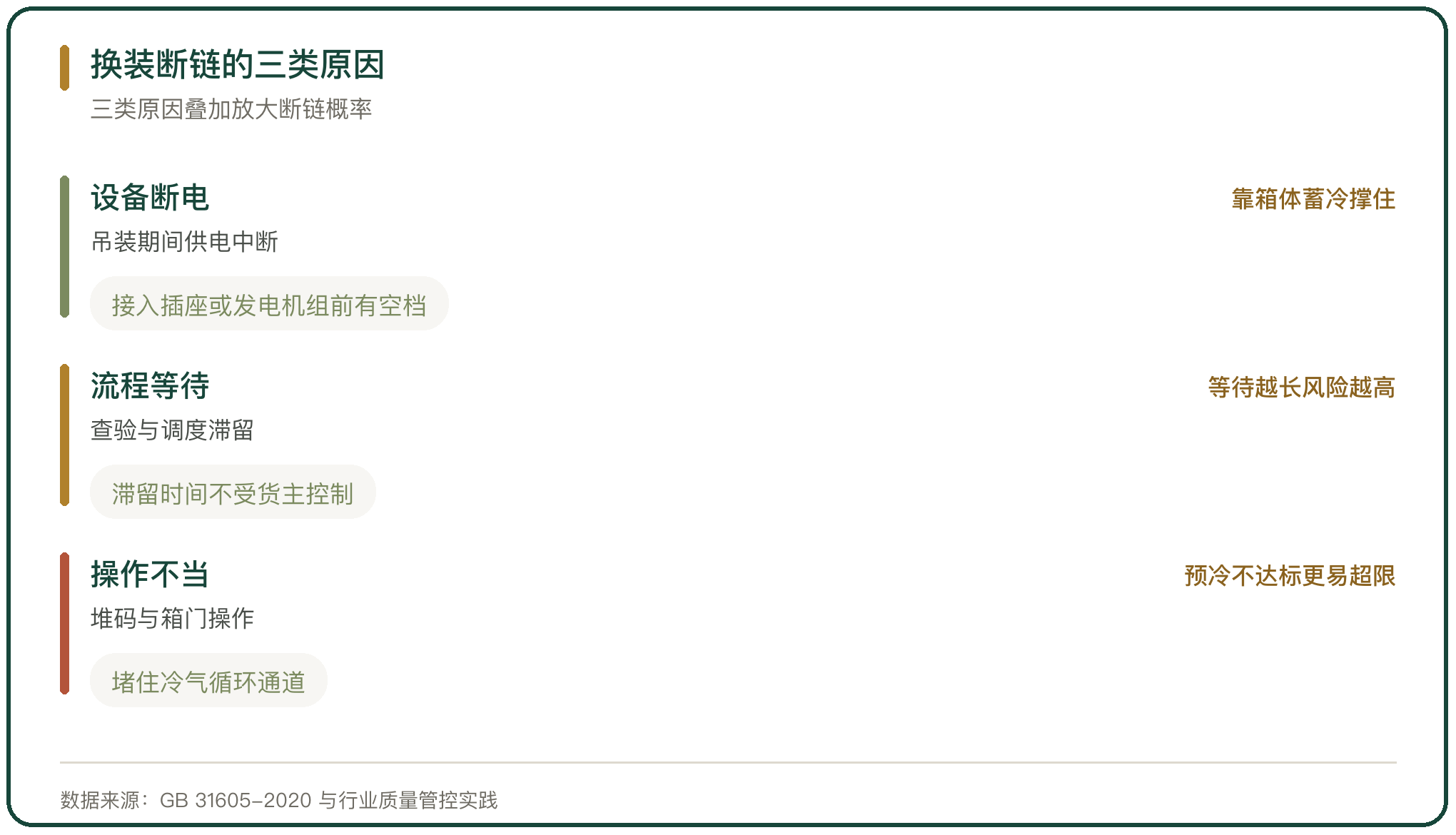 换装断链的三类原因