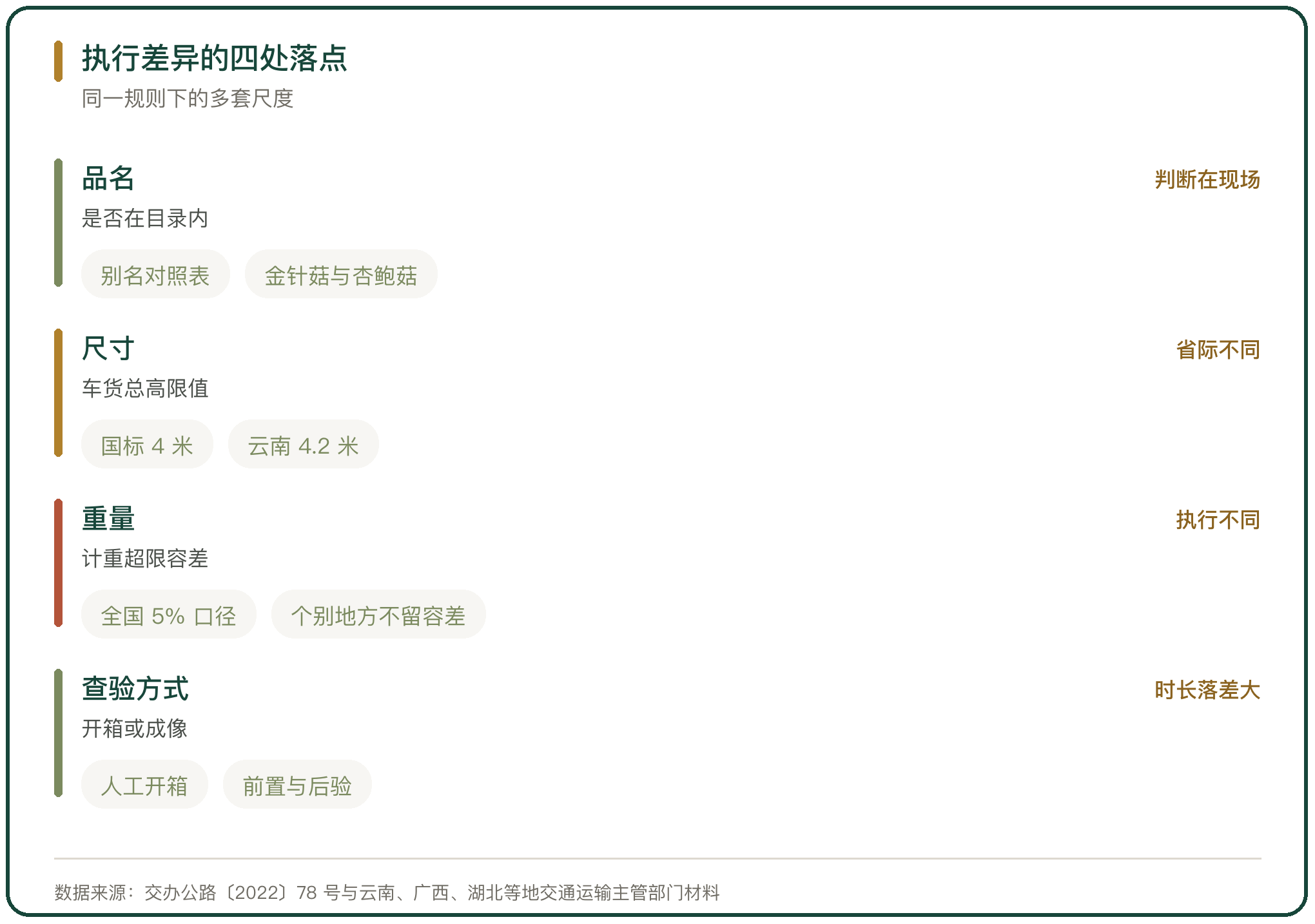 执行差异的四处落点