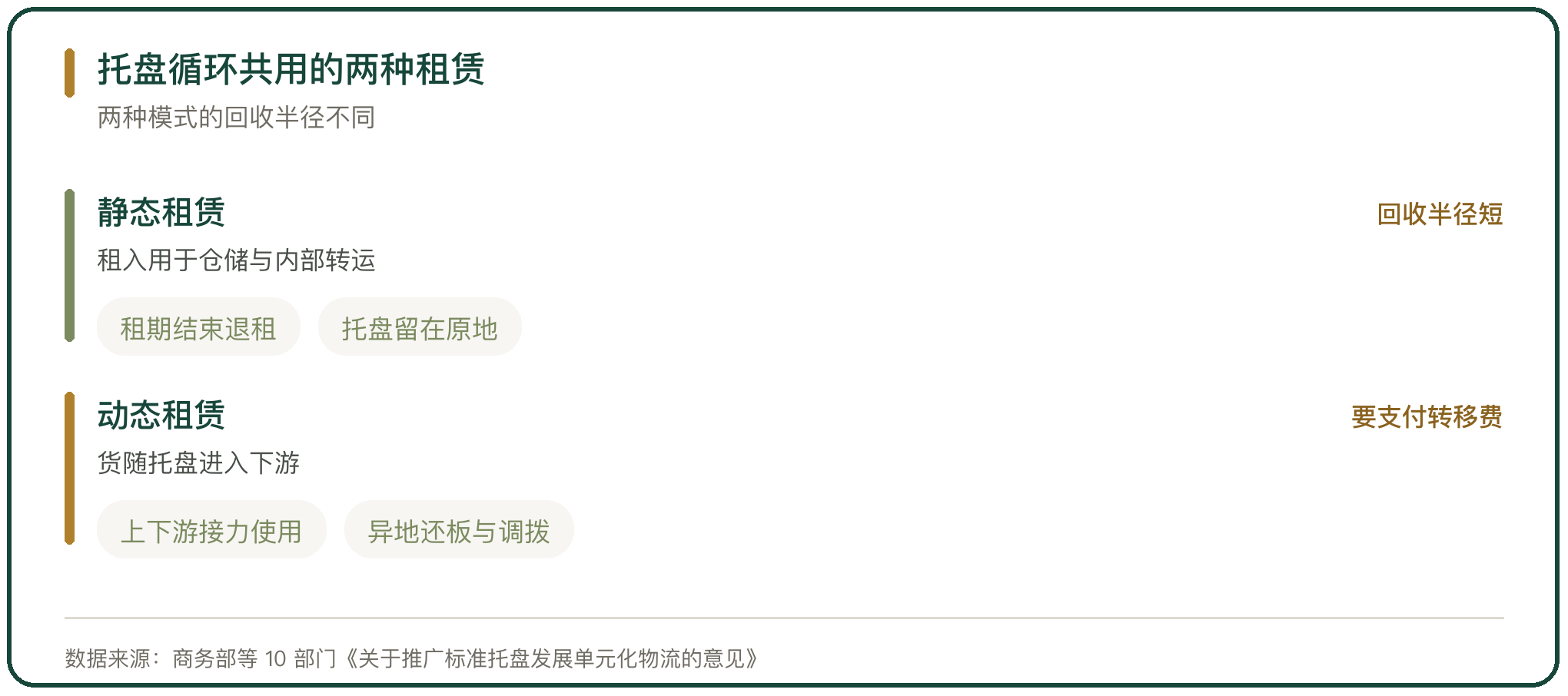 托盘循环共用的两种租赁
