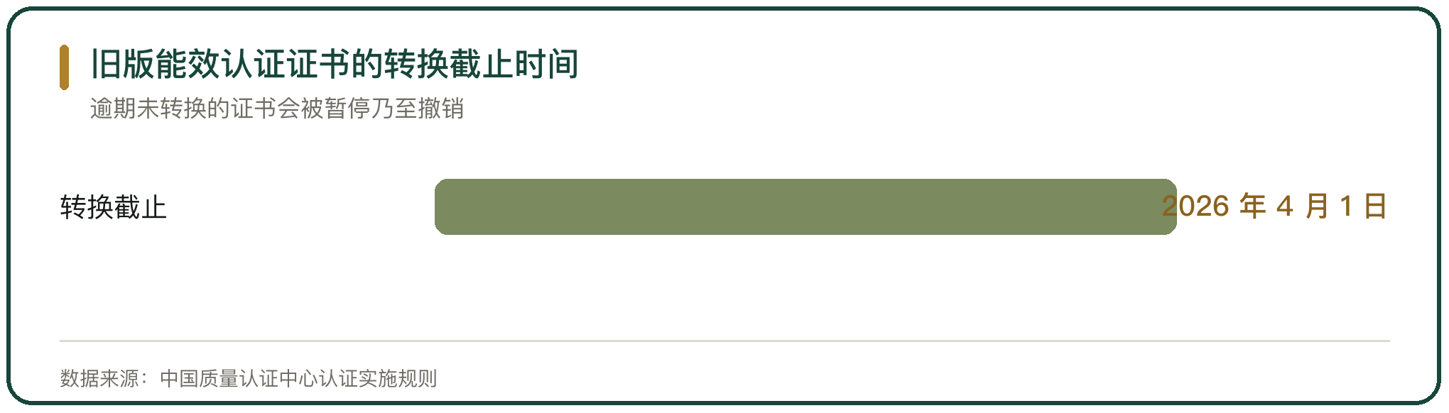 旧版能效认证证书的转换截止时间