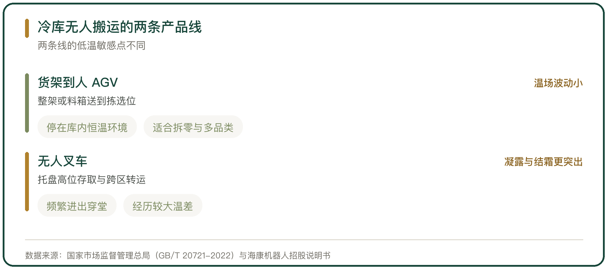 冷库无人搬运的两条产品线