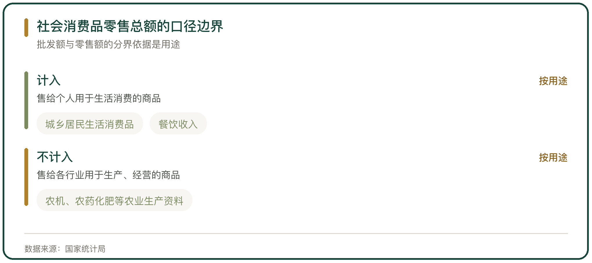 社会消费品零售总额的口径边界