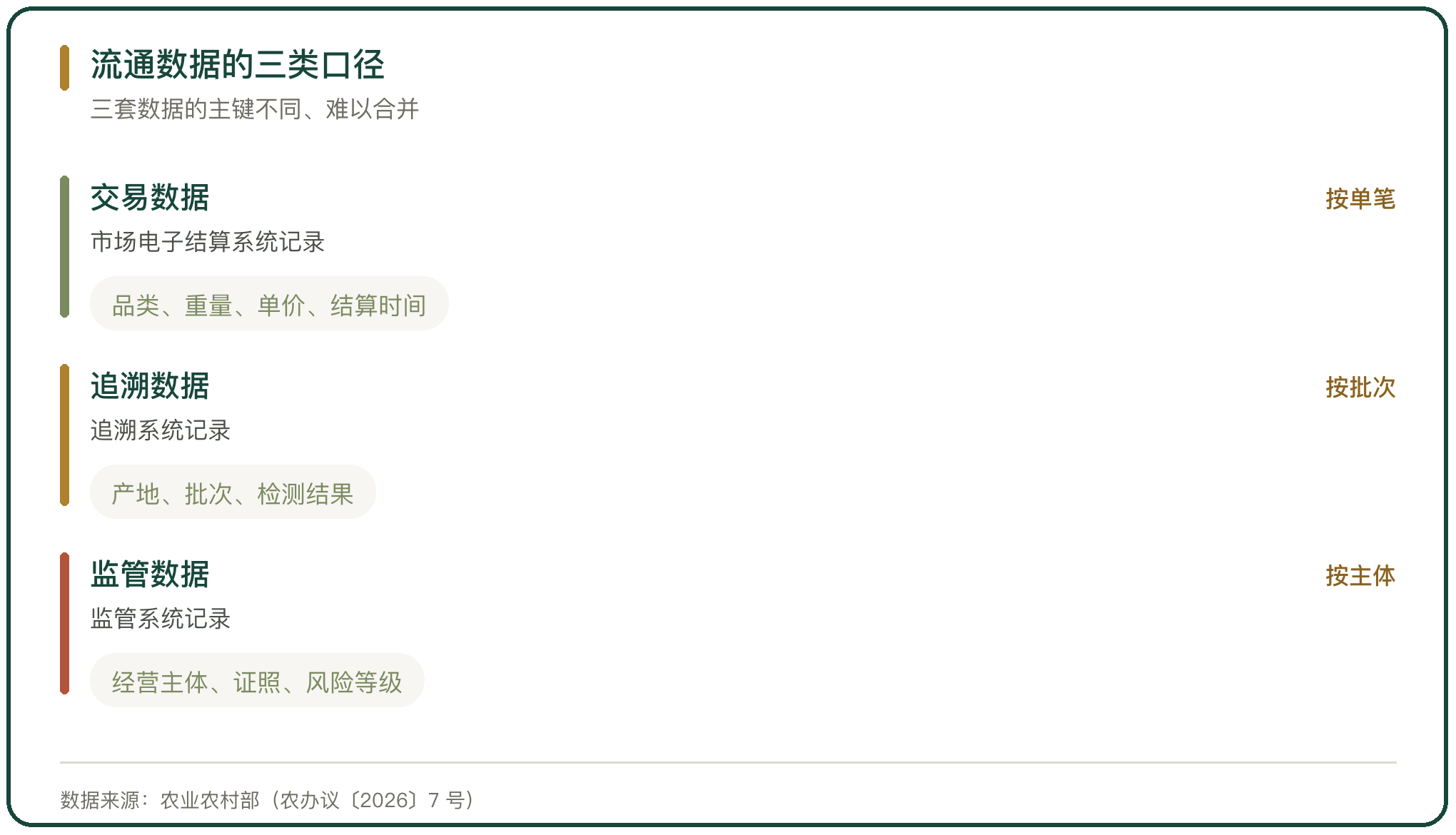 流通数据的三类口径