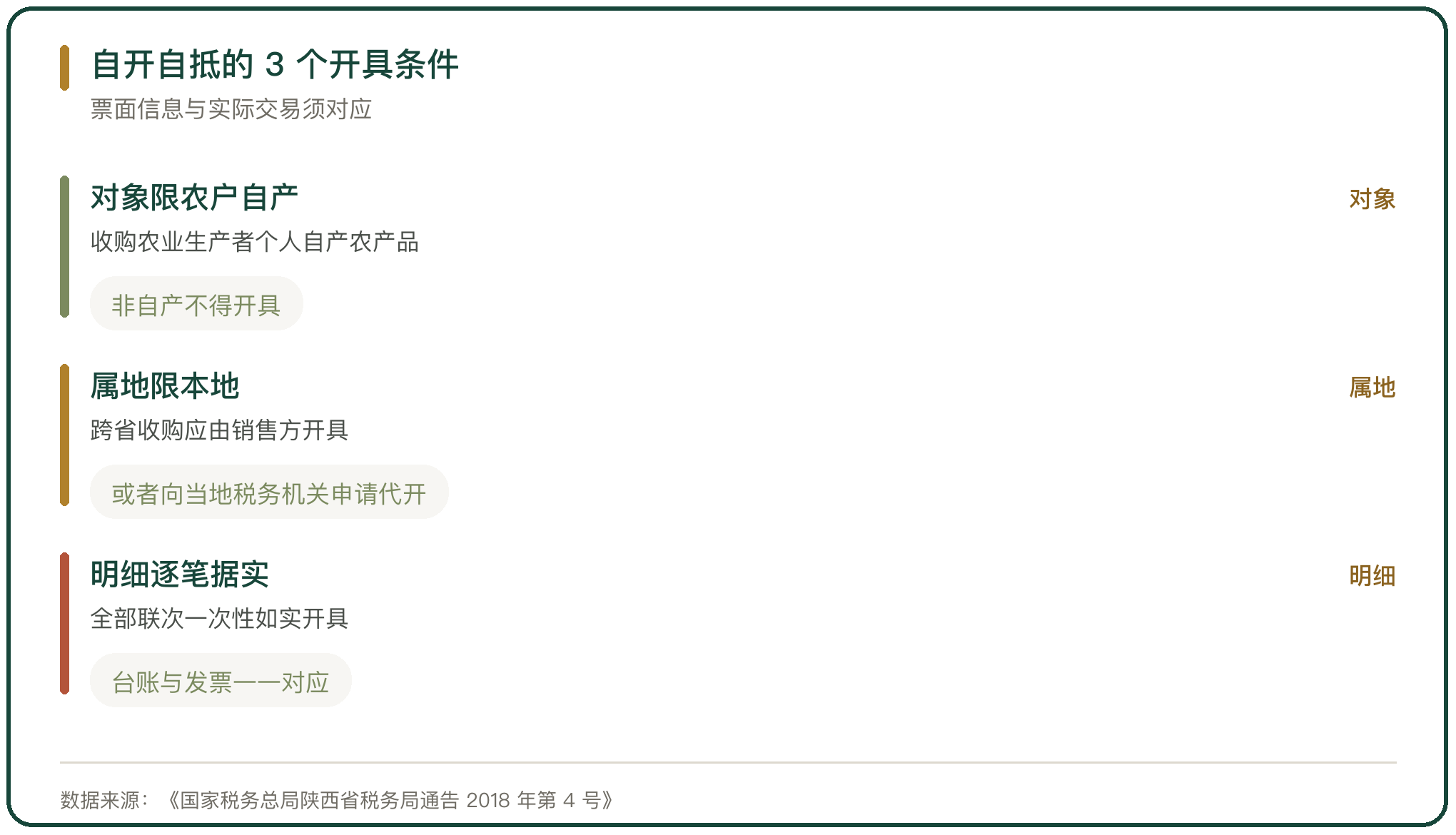 自开自抵的 3 个开具条件