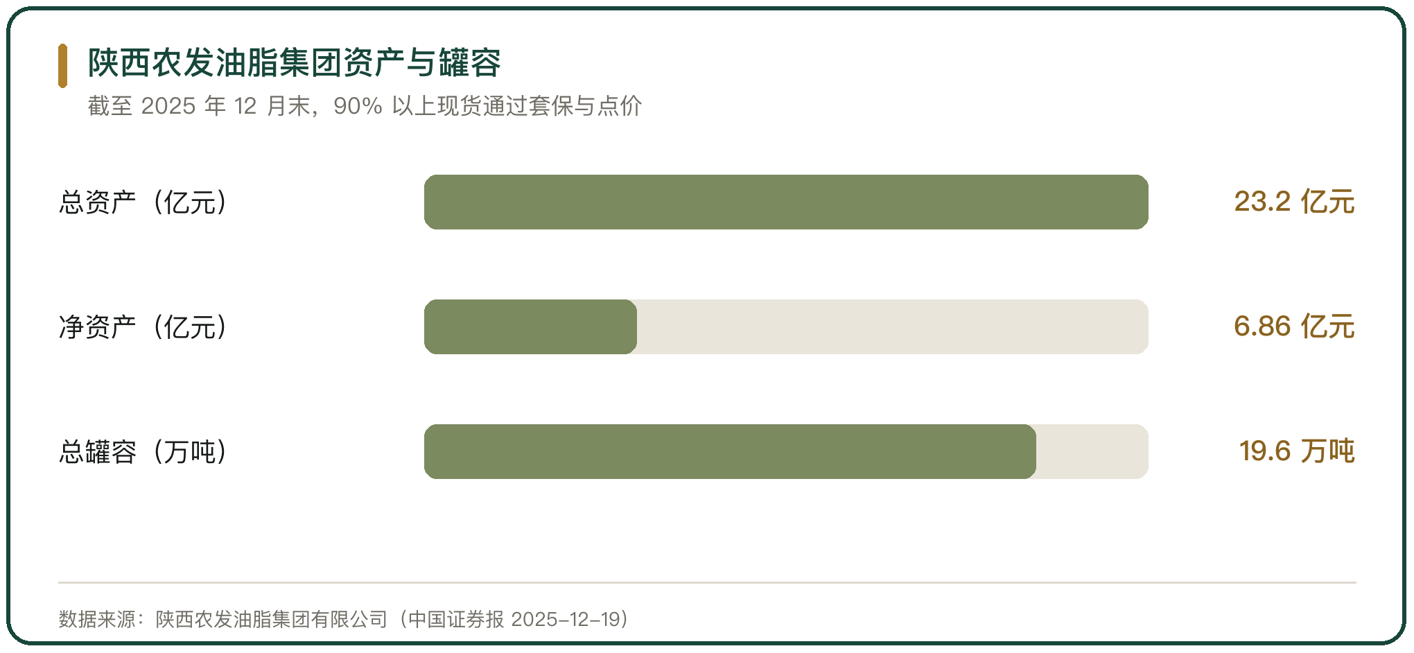 陕西农发油脂集团资产与罐容