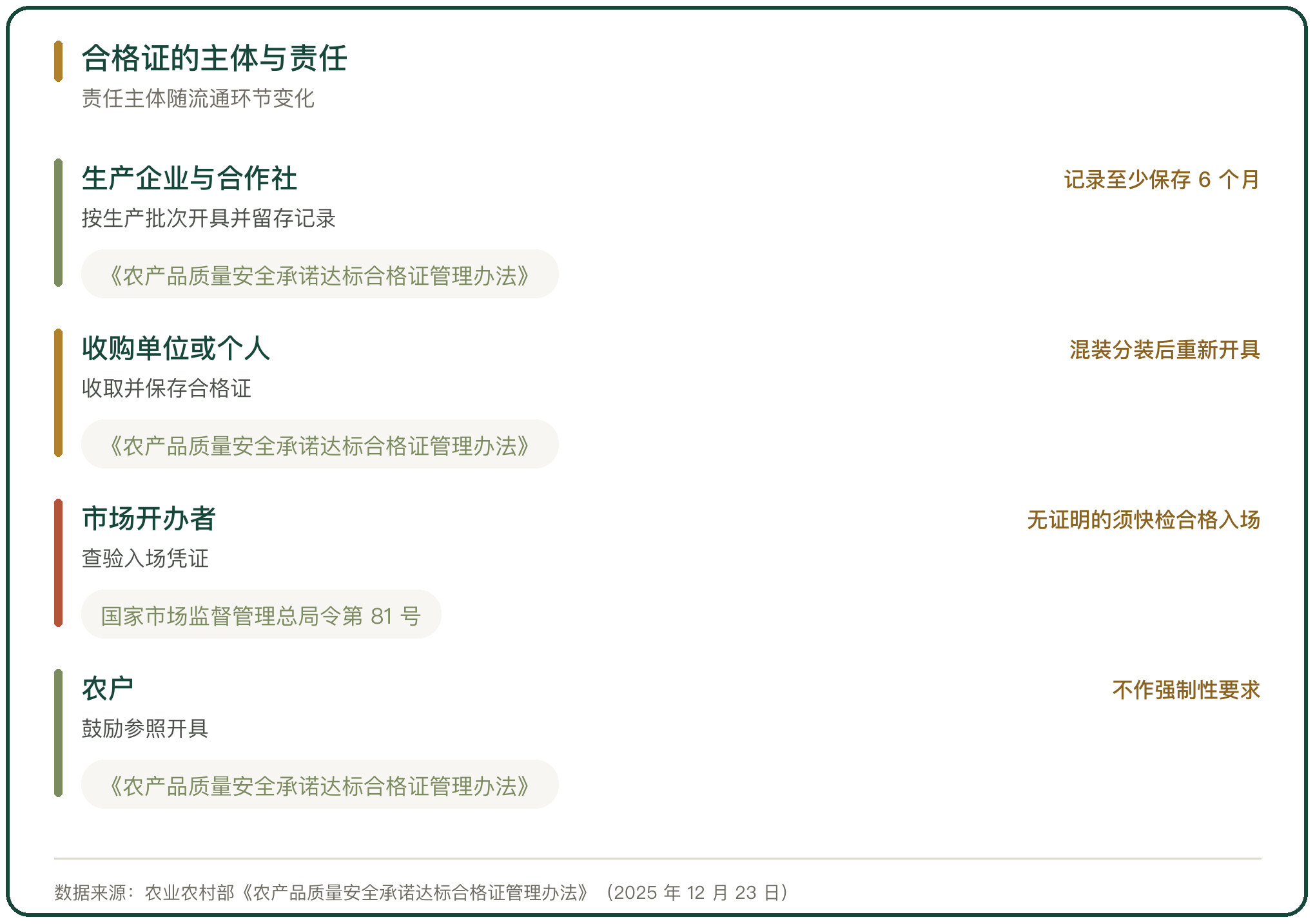 合格证的主体与责任