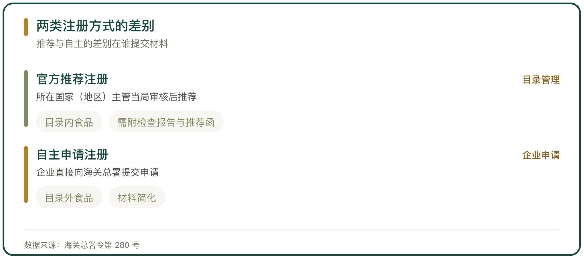 两类注册方式的差别