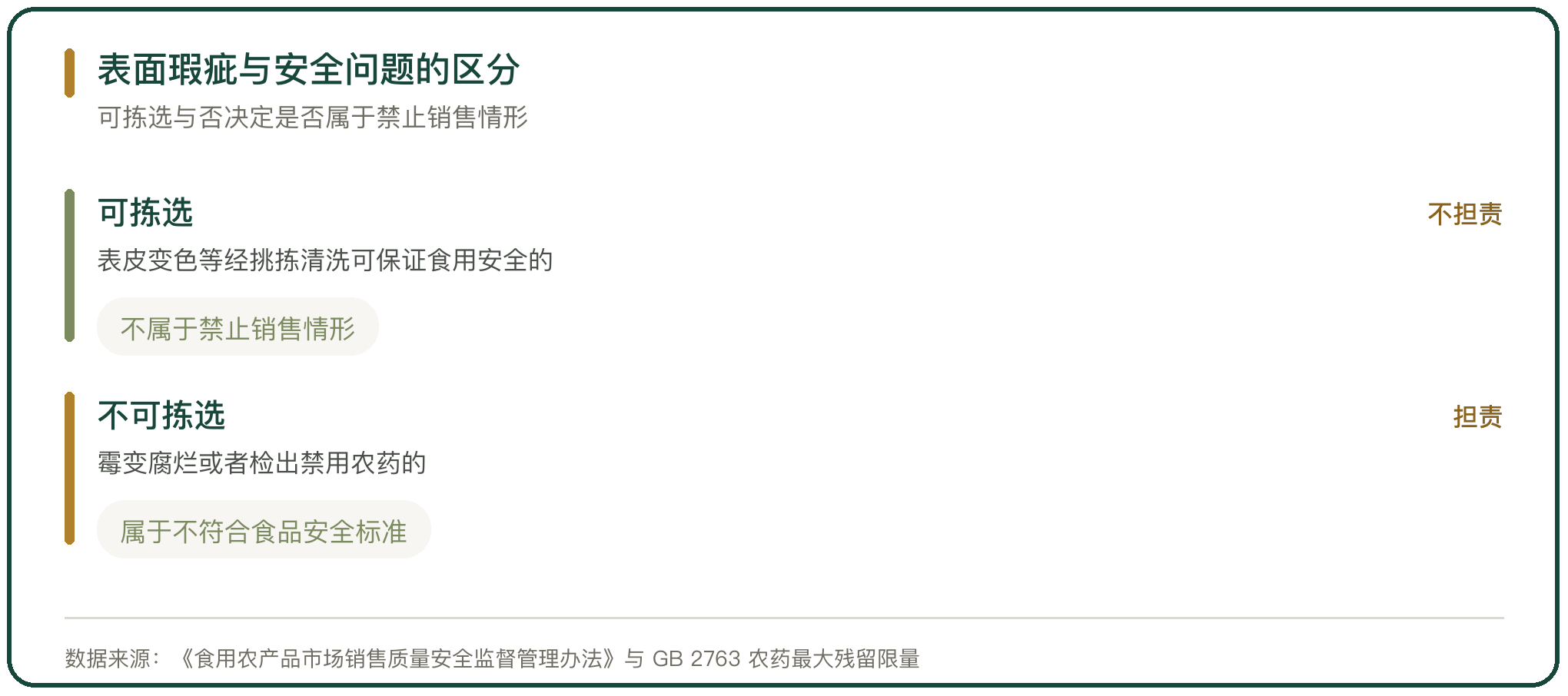 表面瑕疵与安全问题的区分