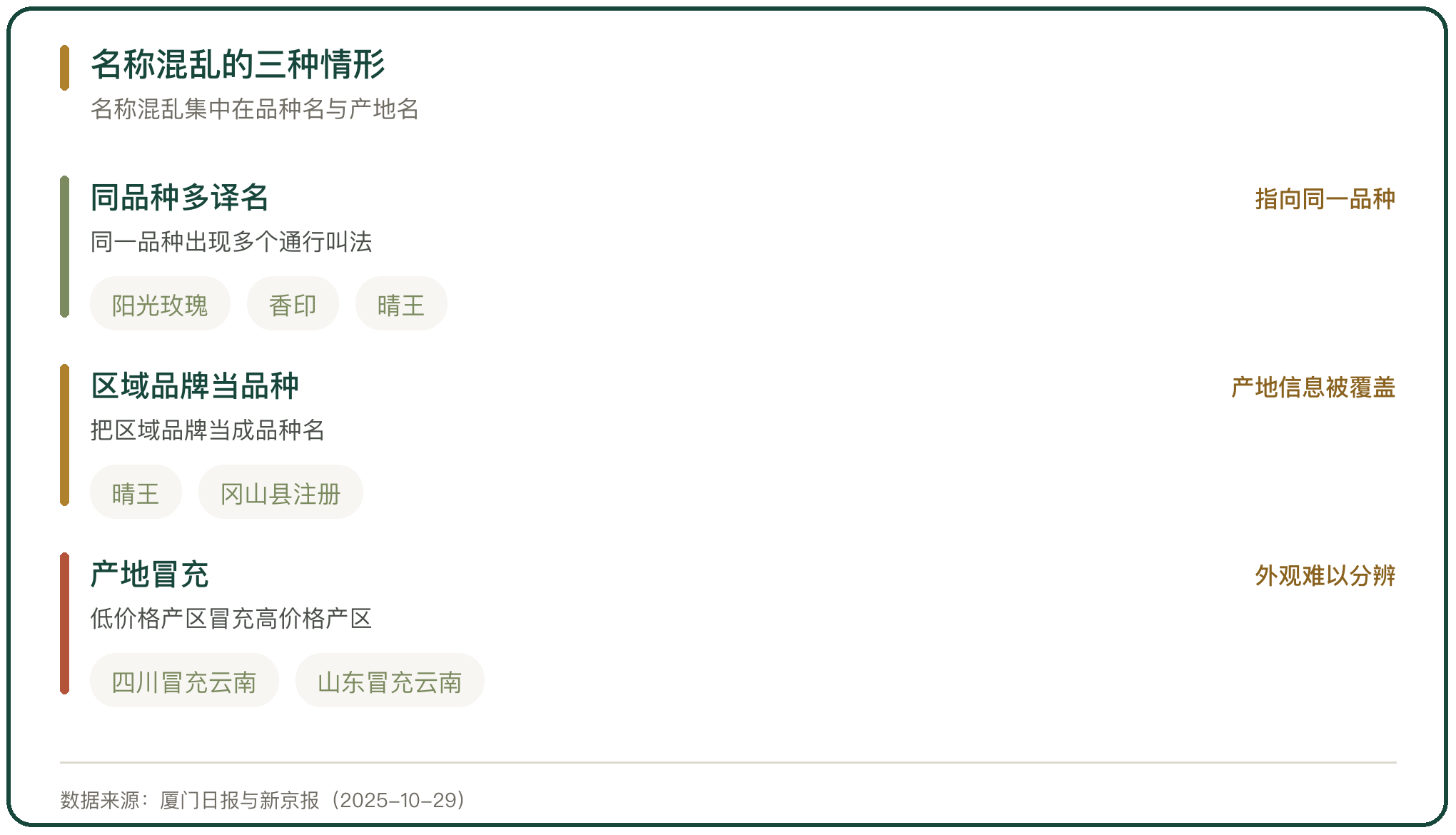 名称混乱的三种情形