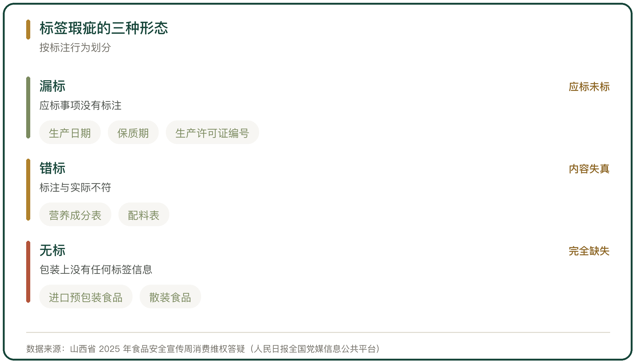 标签瑕疵的三种形态