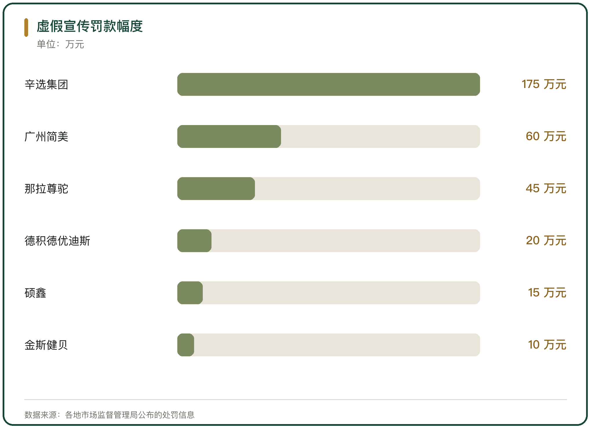 虚假宣传罚款幅度