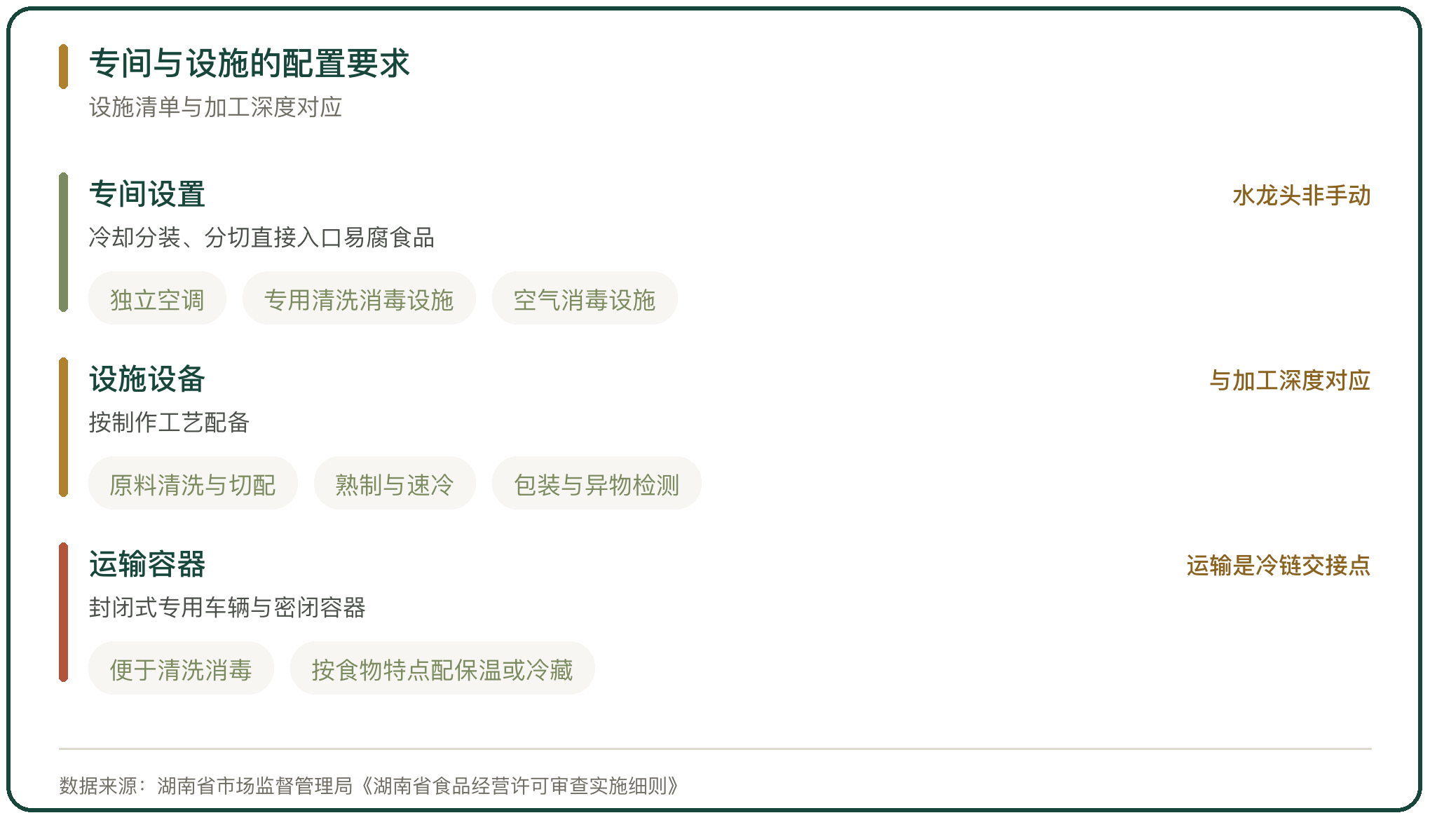 专间与设施的配置要求