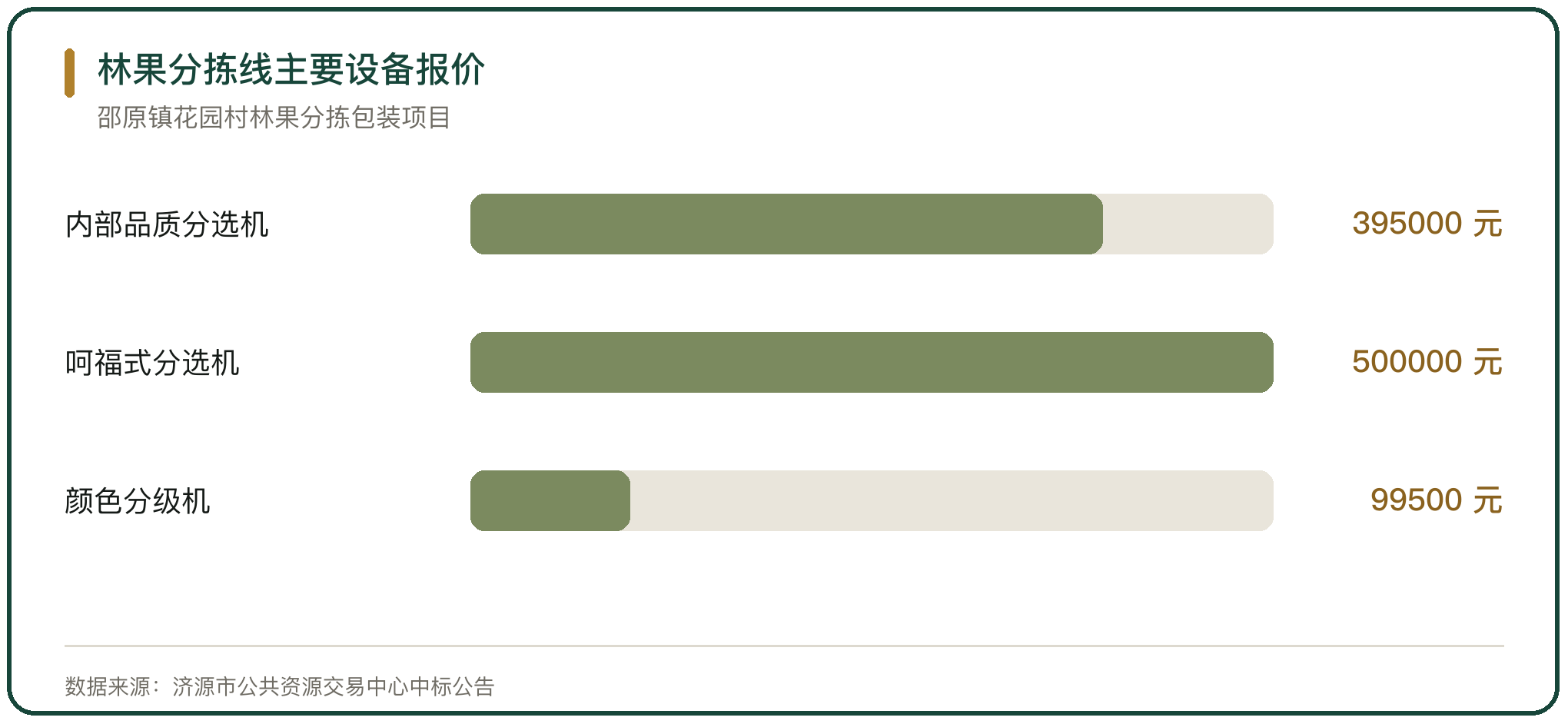 林果分拣线主要设备报价