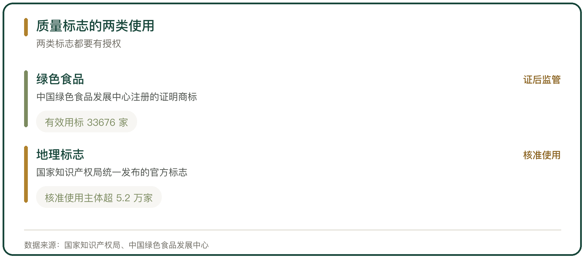 质量标志的两类使用