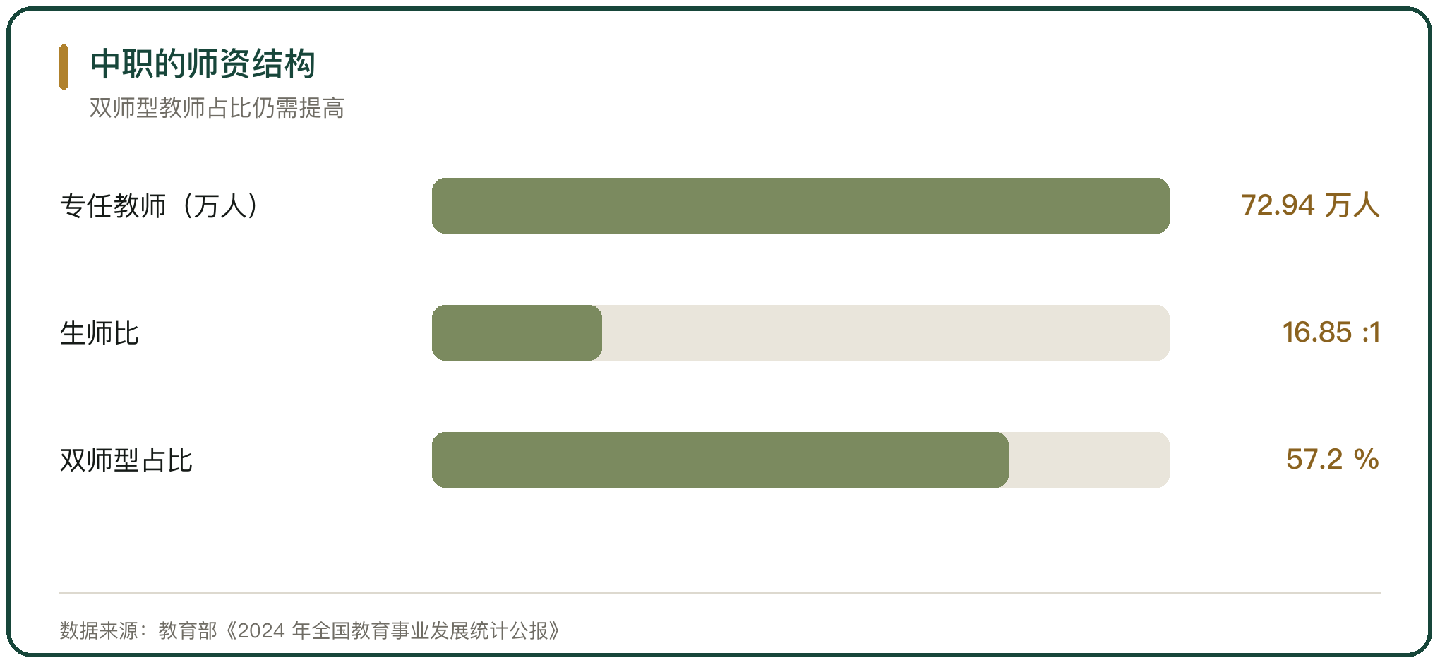 中职的师资结构