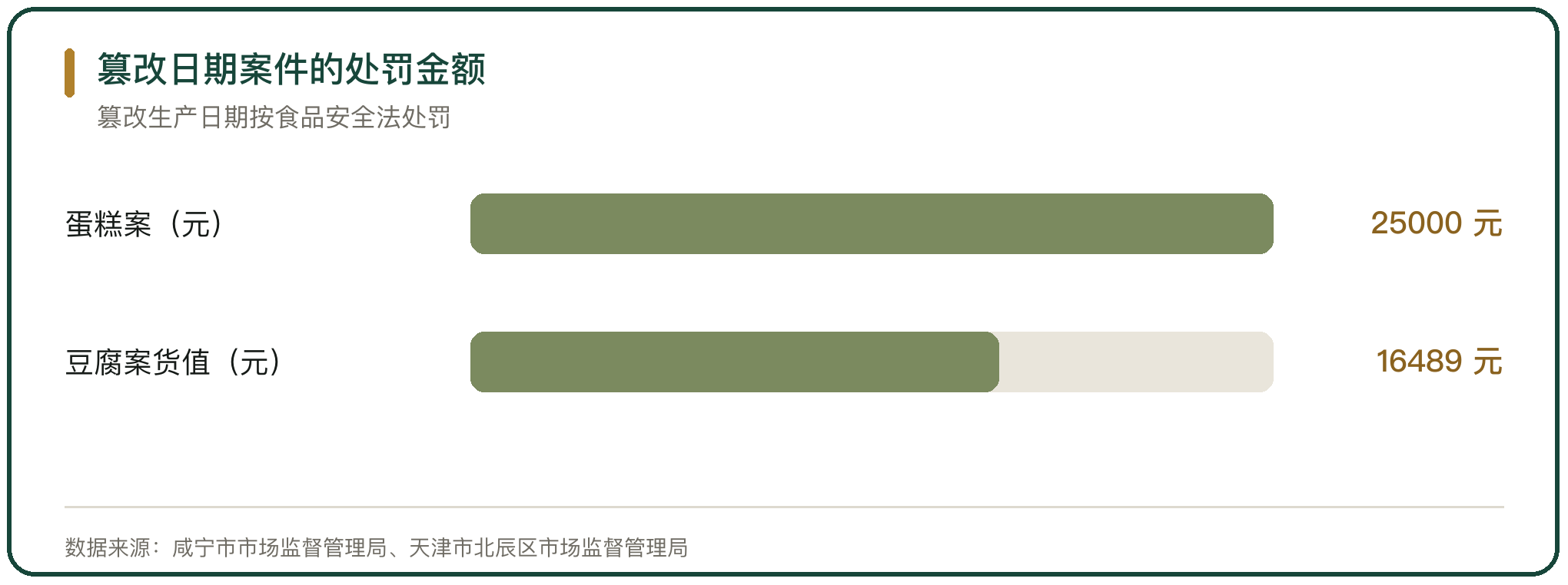 篡改日期案件的处罚金额