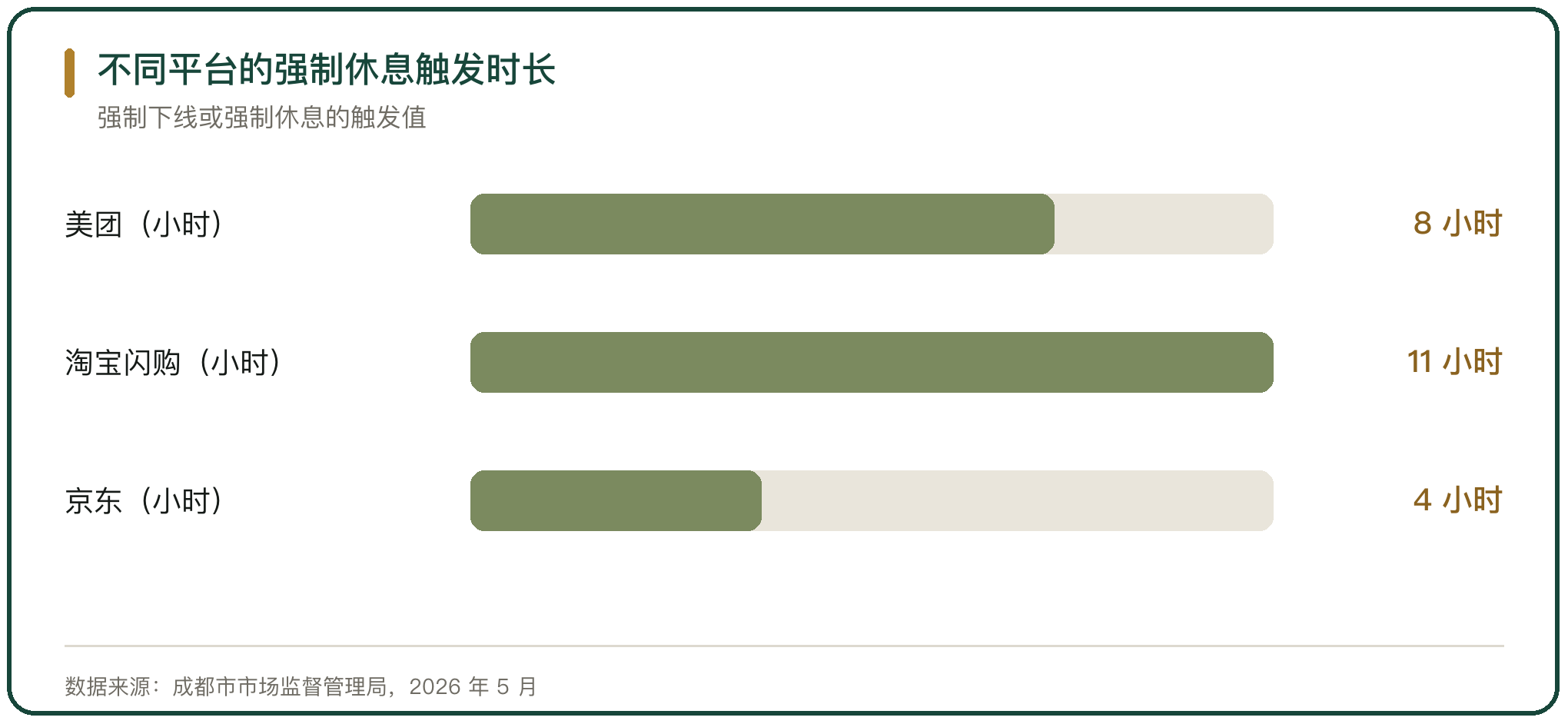 不同平台的强制休息触发时长