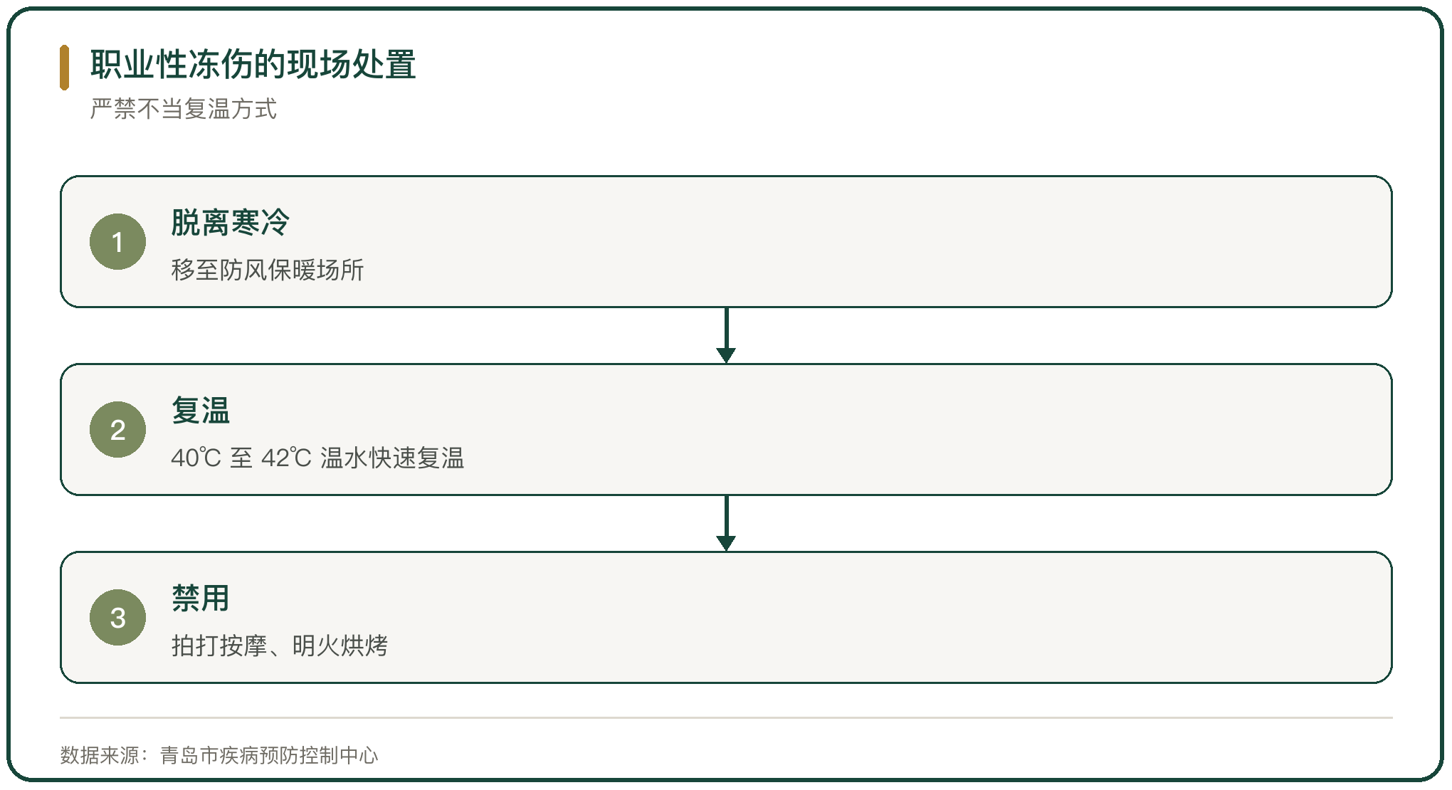 职业性冻伤的现场处置
