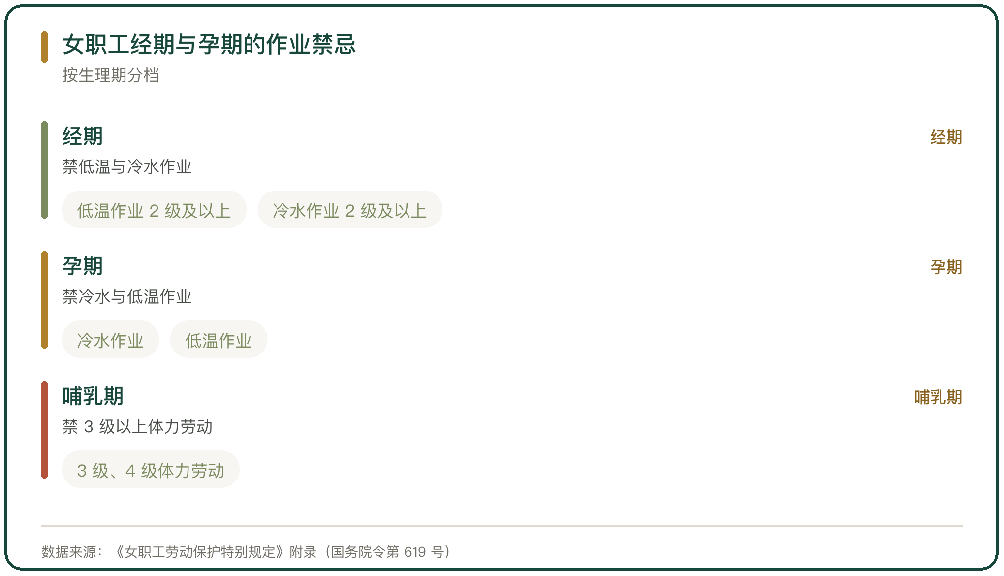 女职工经期与孕期的作业禁忌