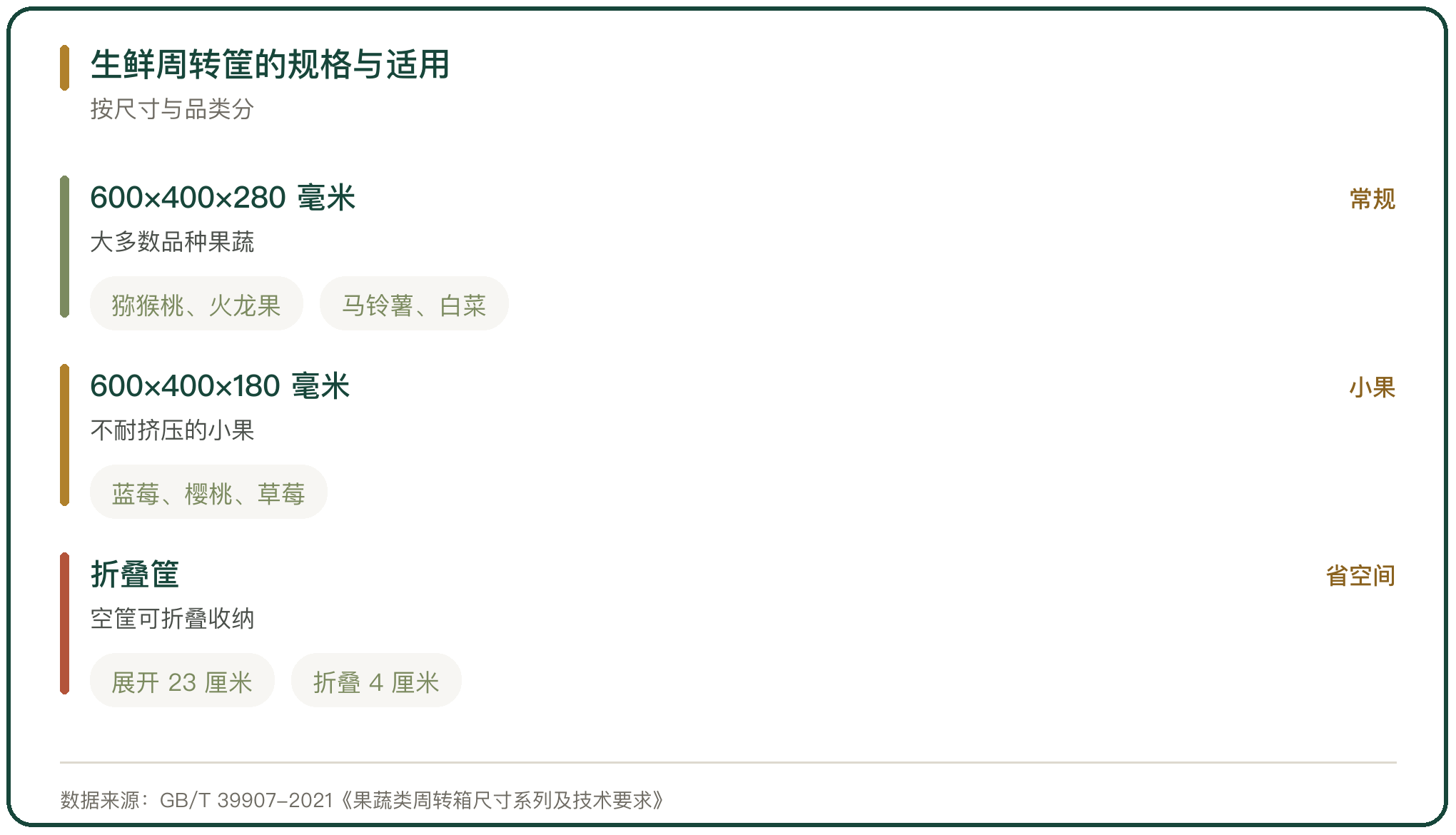 生鲜周转筐的规格与适用