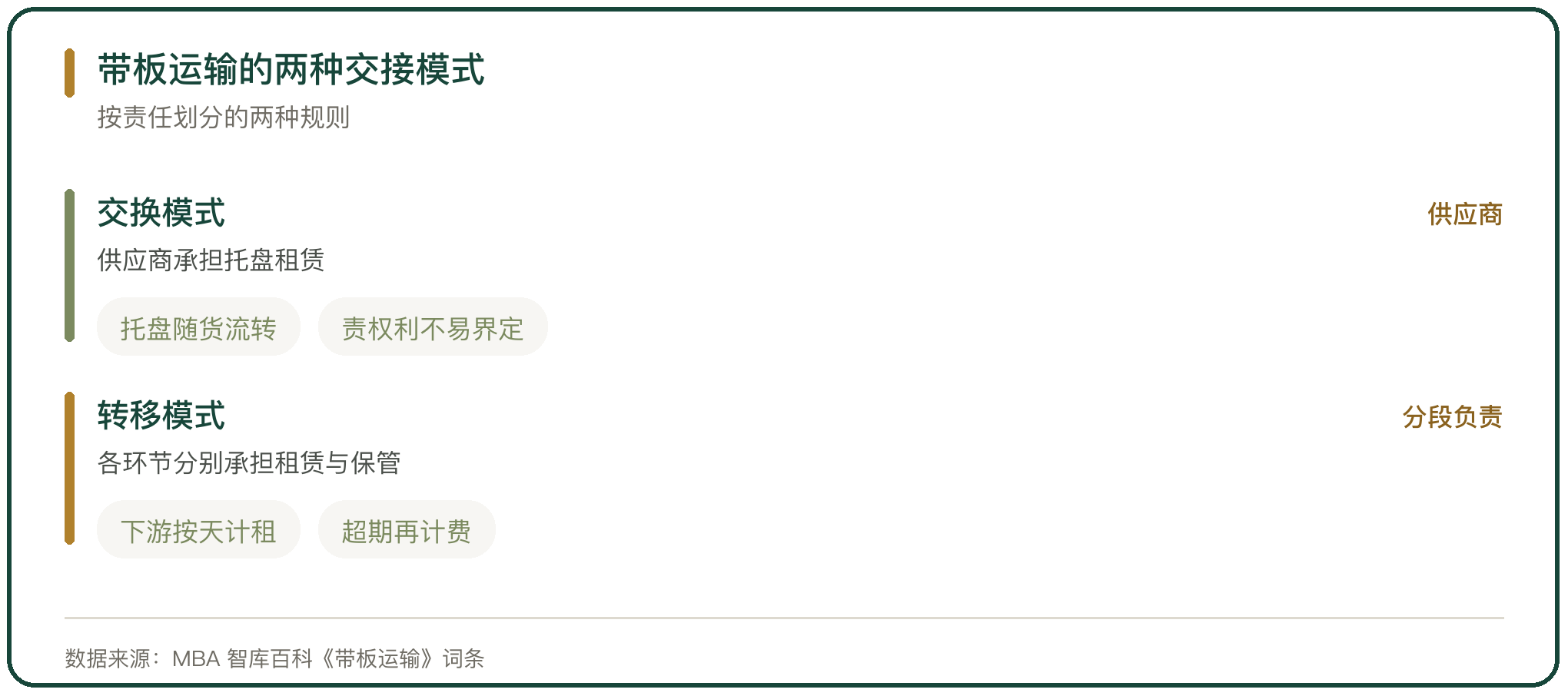 带板运输的两种交接模式