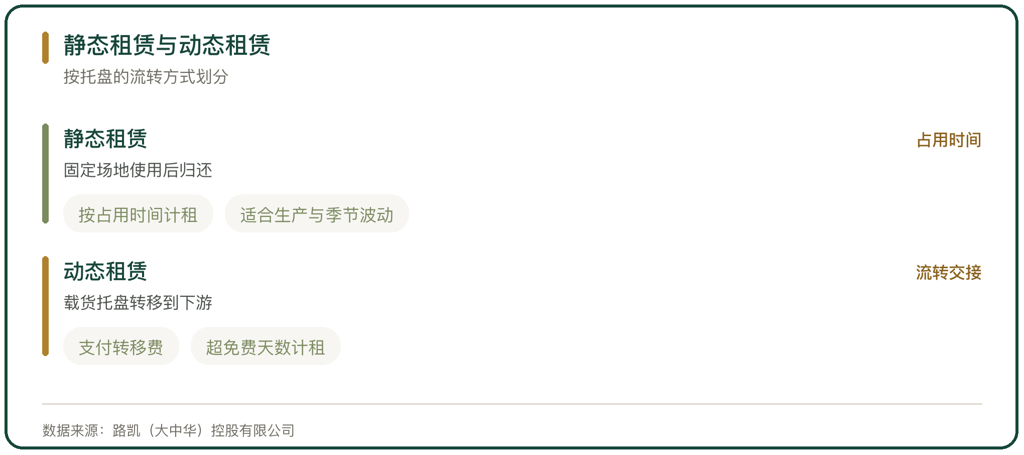 静态租赁与动态租赁