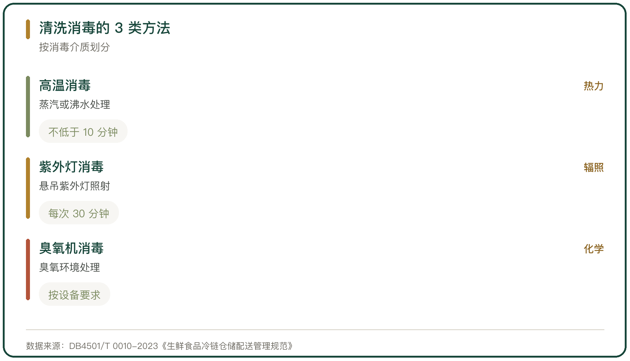 清洗消毒的 3 类方法
