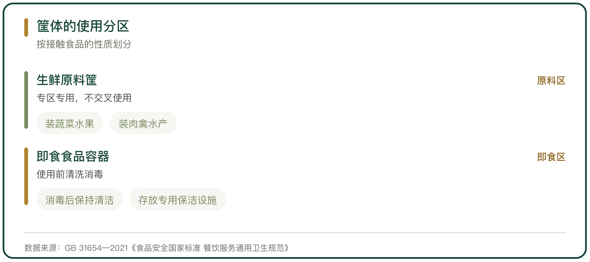 筐体的使用分区