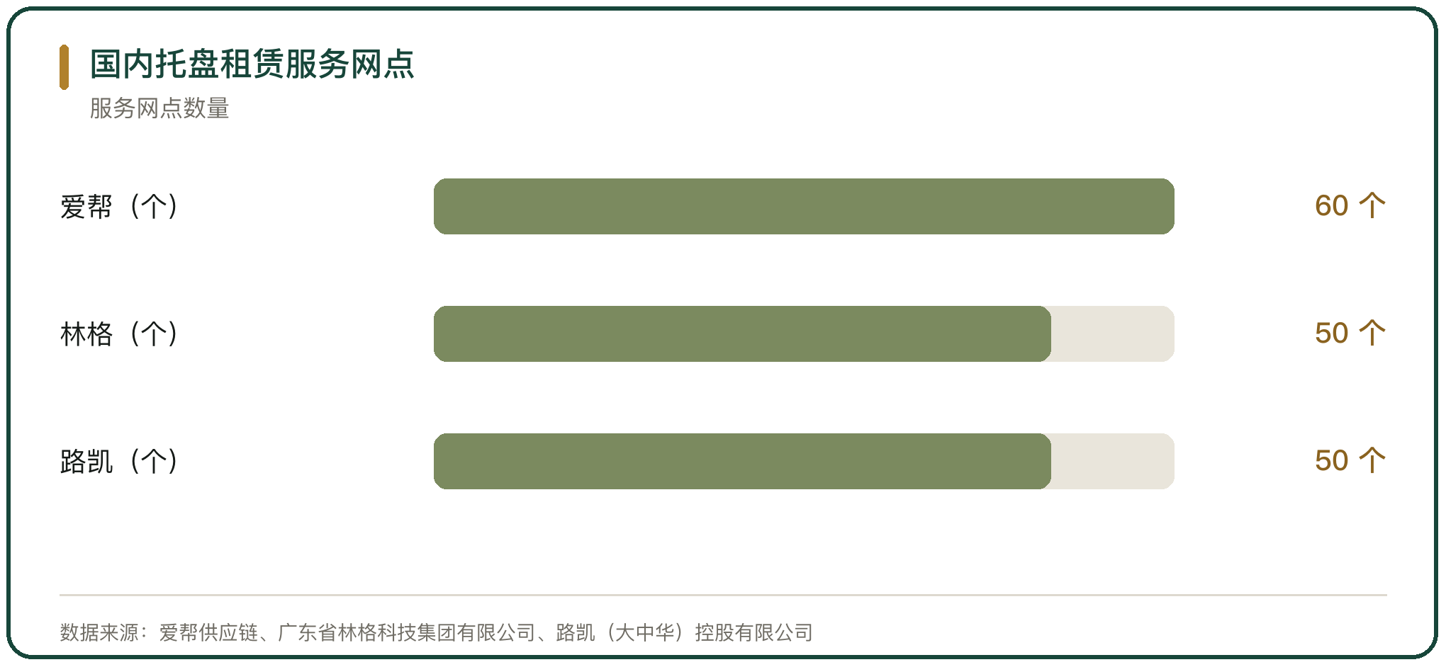 国内托盘租赁服务网点