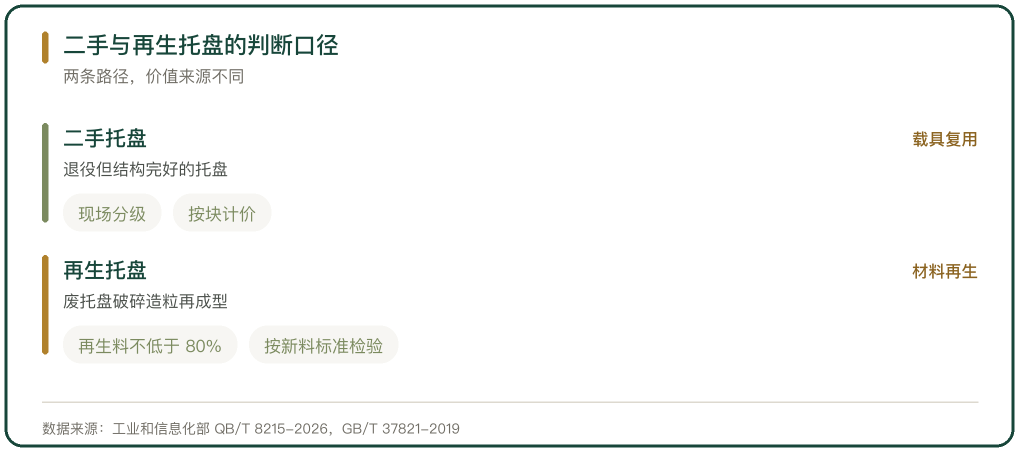 二手与再生托盘的判断口径