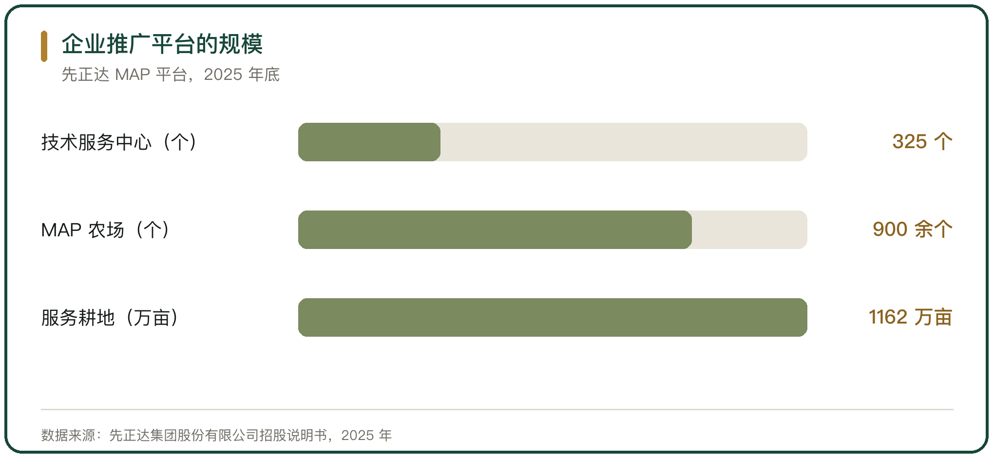 企业推广平台的规模
