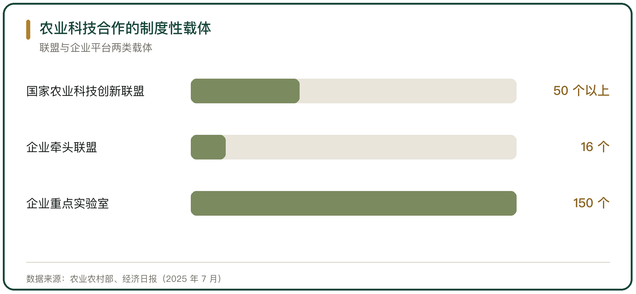 农业科技合作的制度性载体