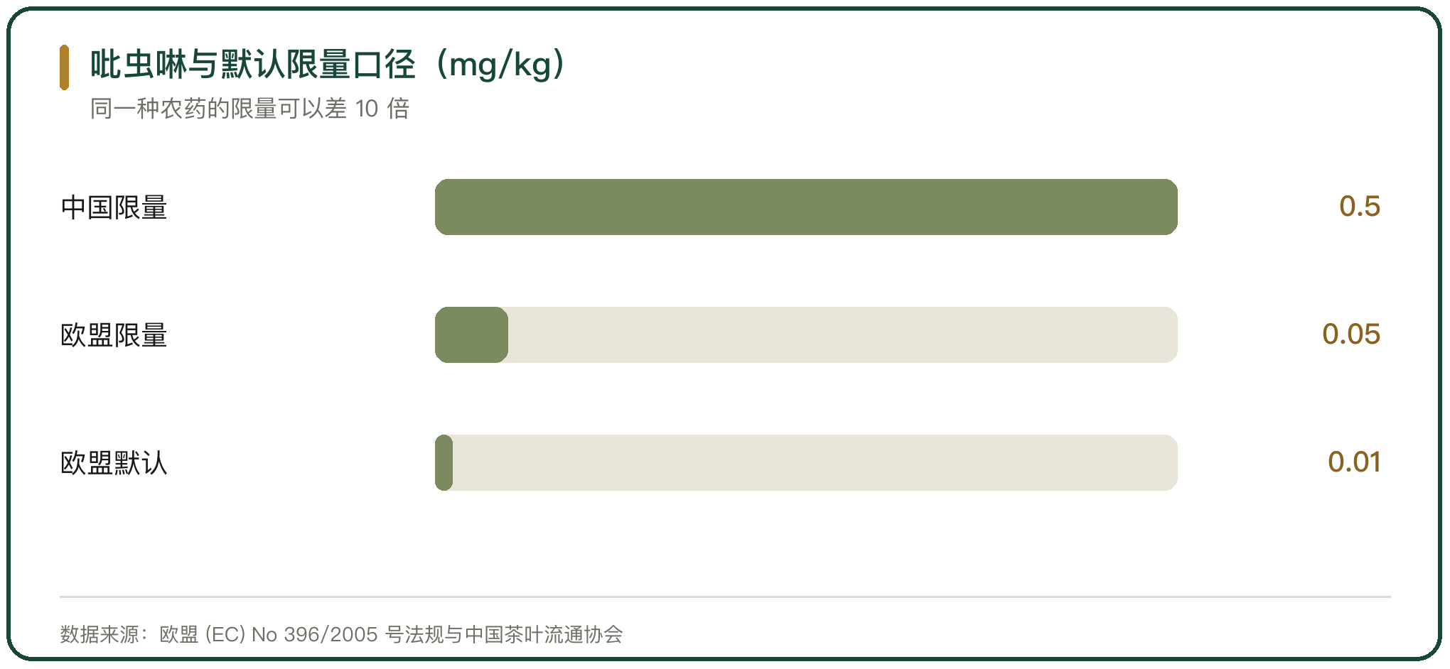 吡虫啉与默认限量口径（mg/kg）