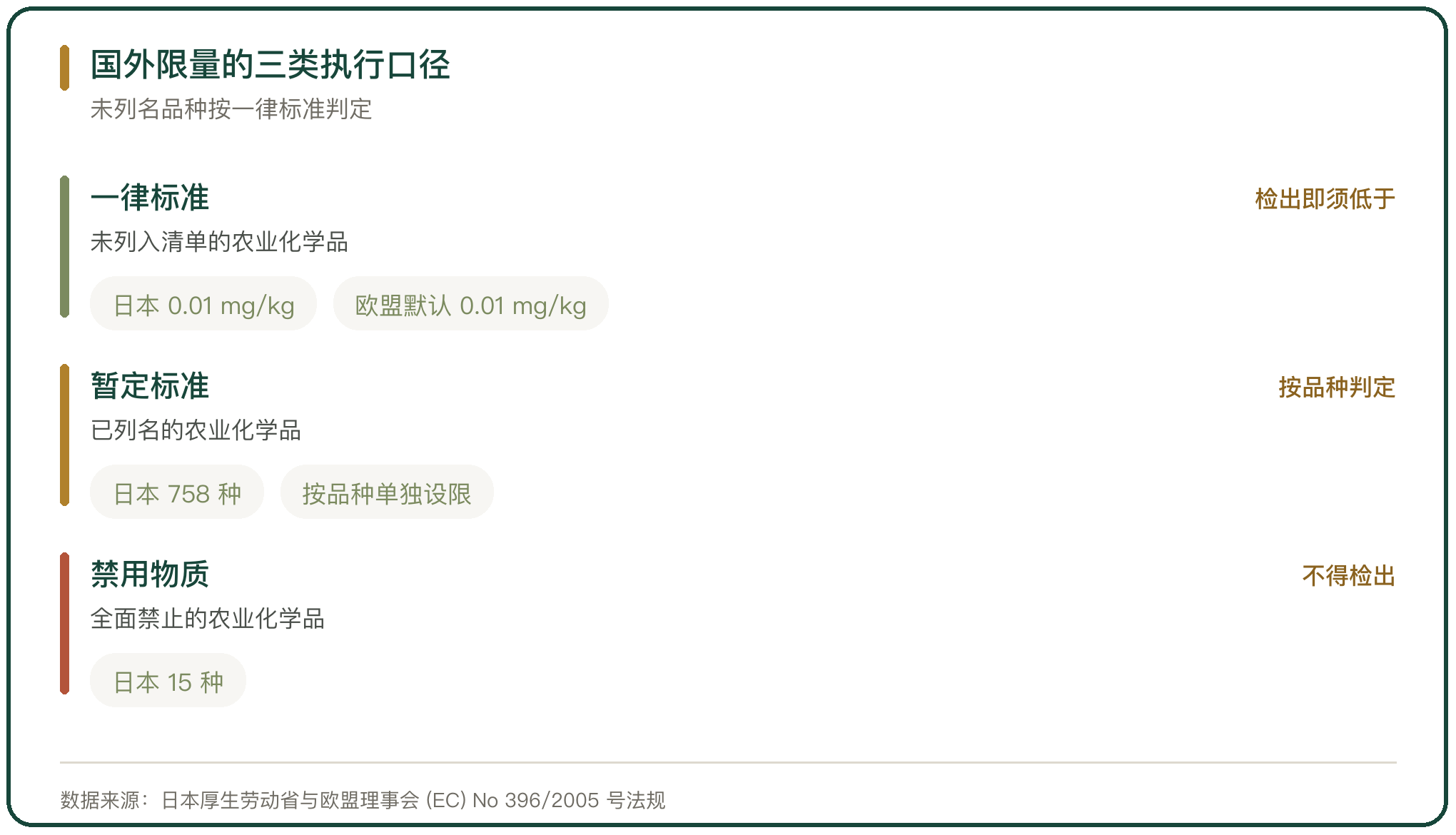 国外限量的三类执行口径