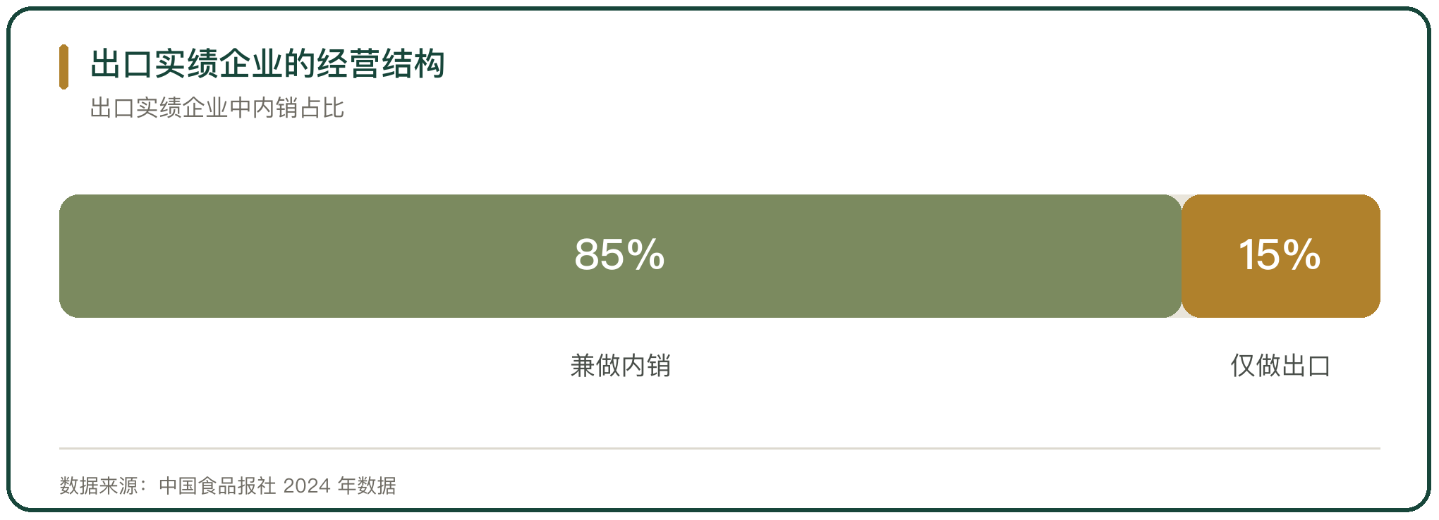 出口实绩企业的经营结构