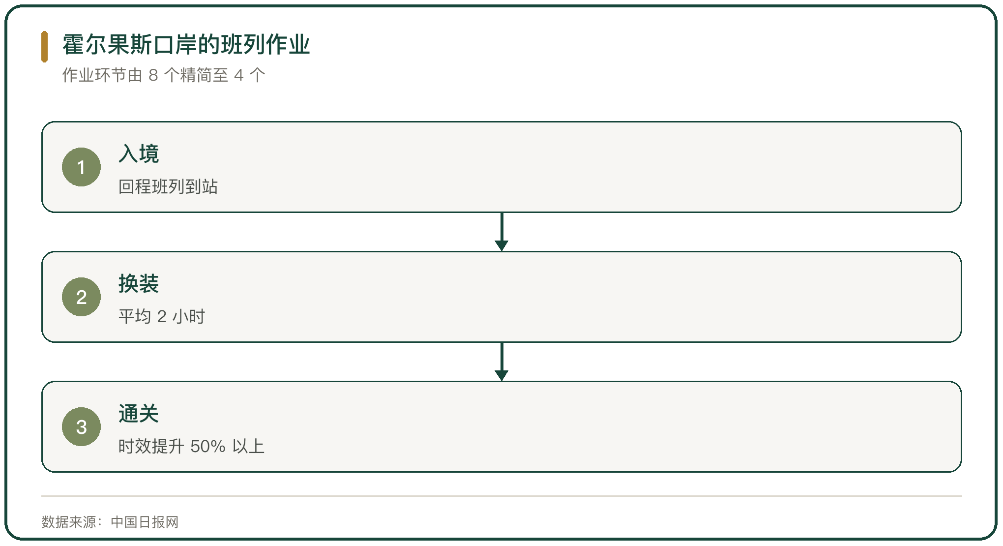 霍尔果斯口岸的班列作业