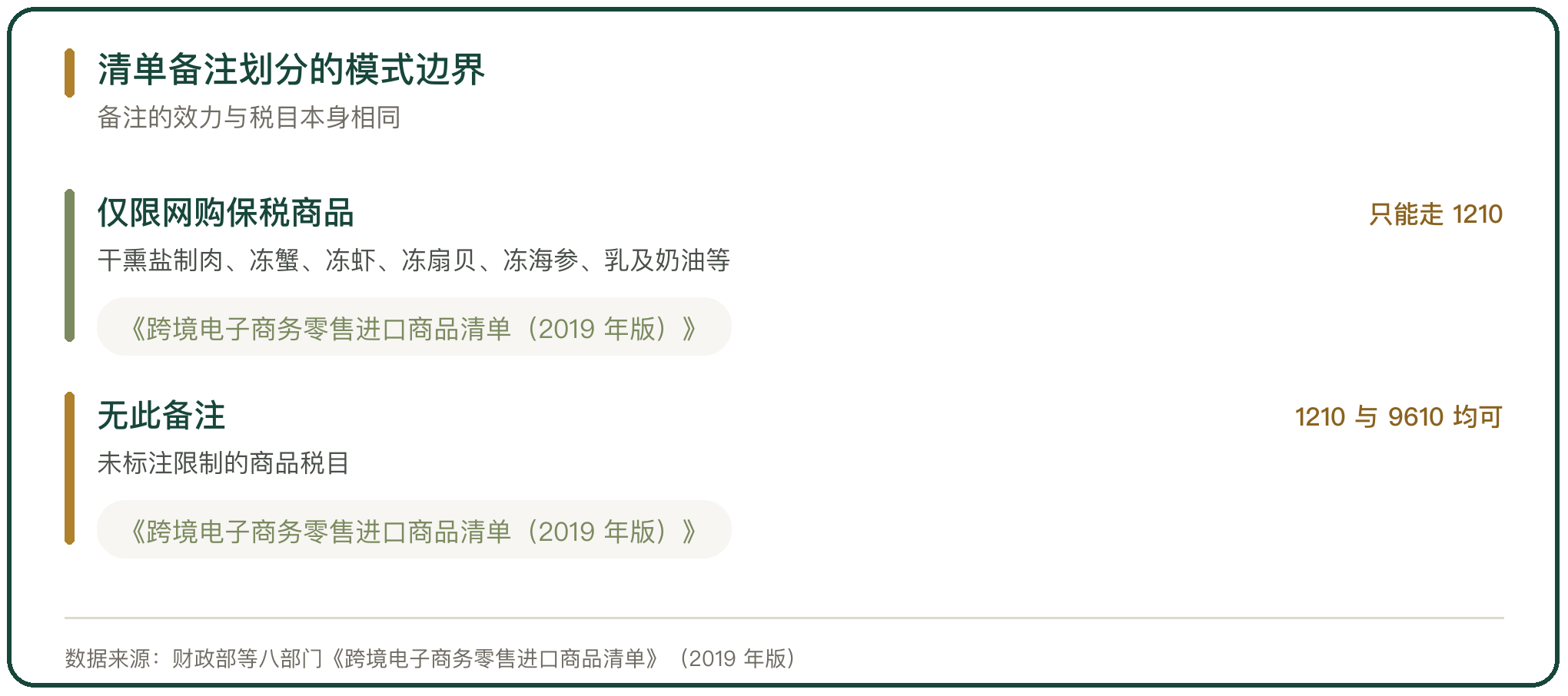 清单备注划分的模式边界