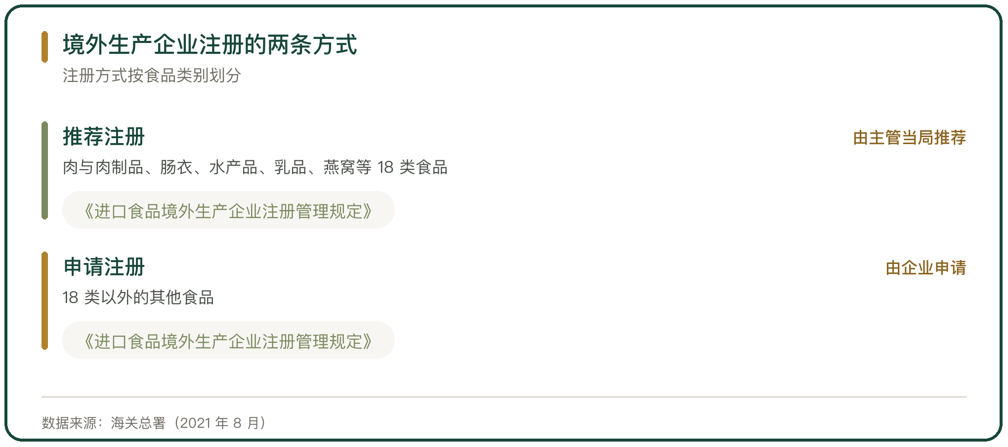 境外生产企业注册的两条方式