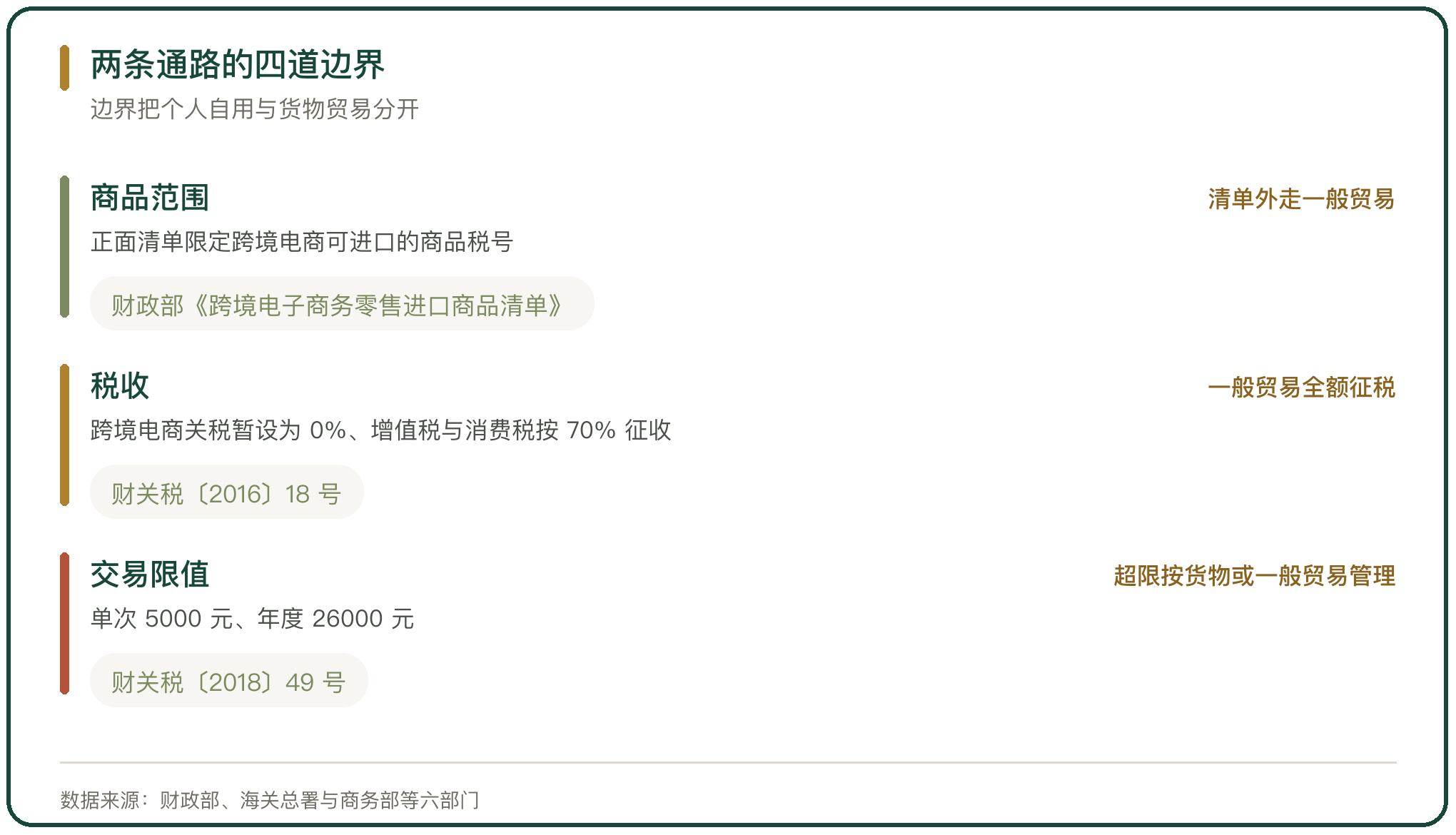 两条通路的四道边界