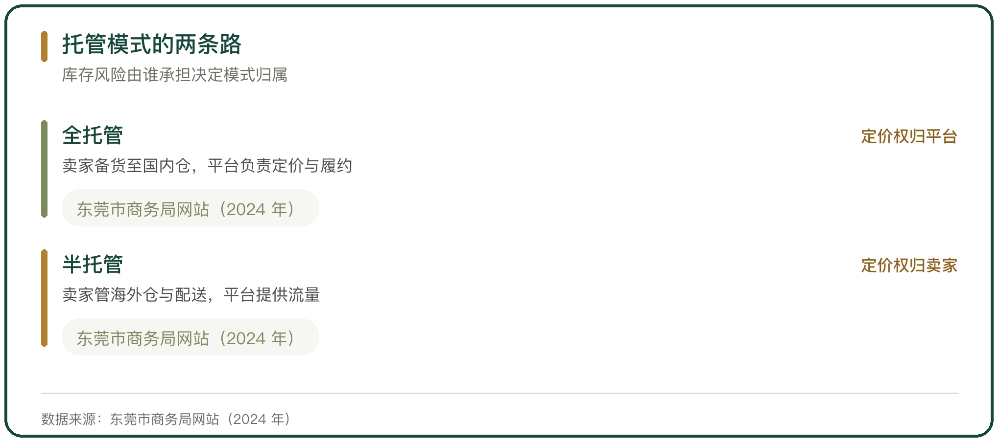 托管模式的两条路