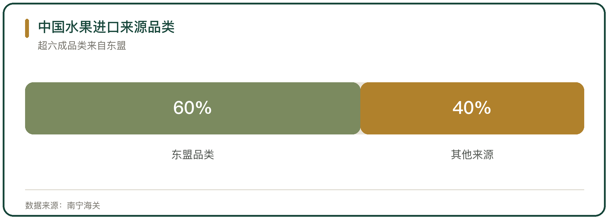 中国水果进口来源品类