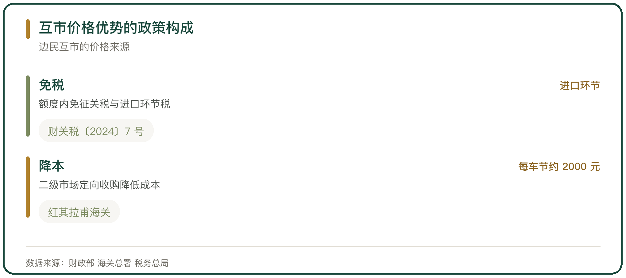 互市价格优势的政策构成