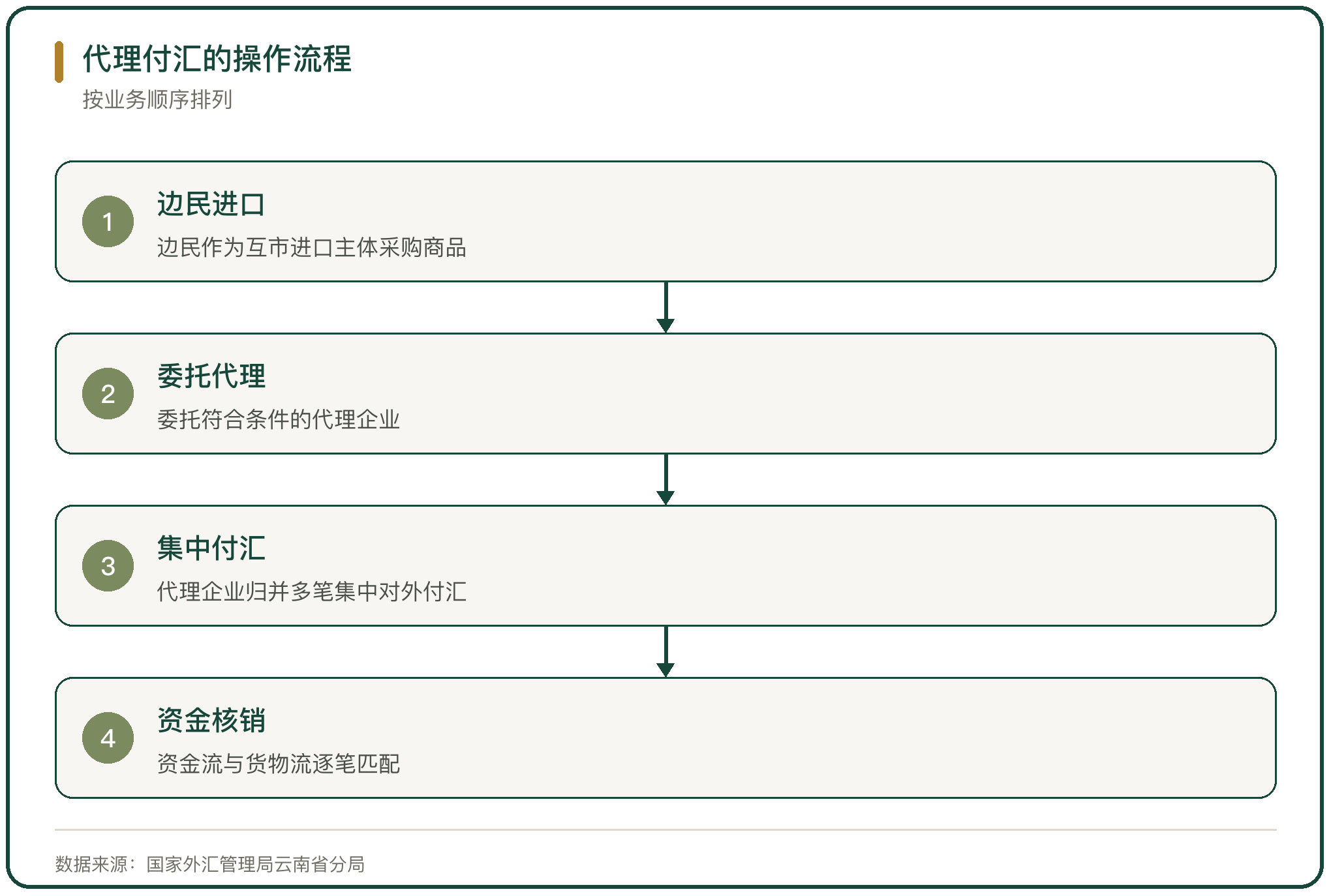 代理付汇的操作流程