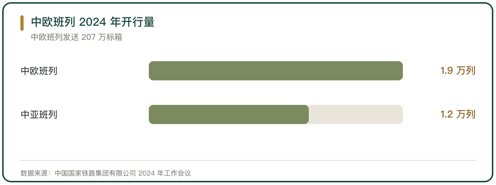 中欧班列 2024 年开行量