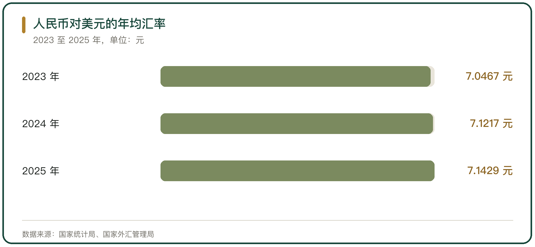 人民币对美元的年均汇率