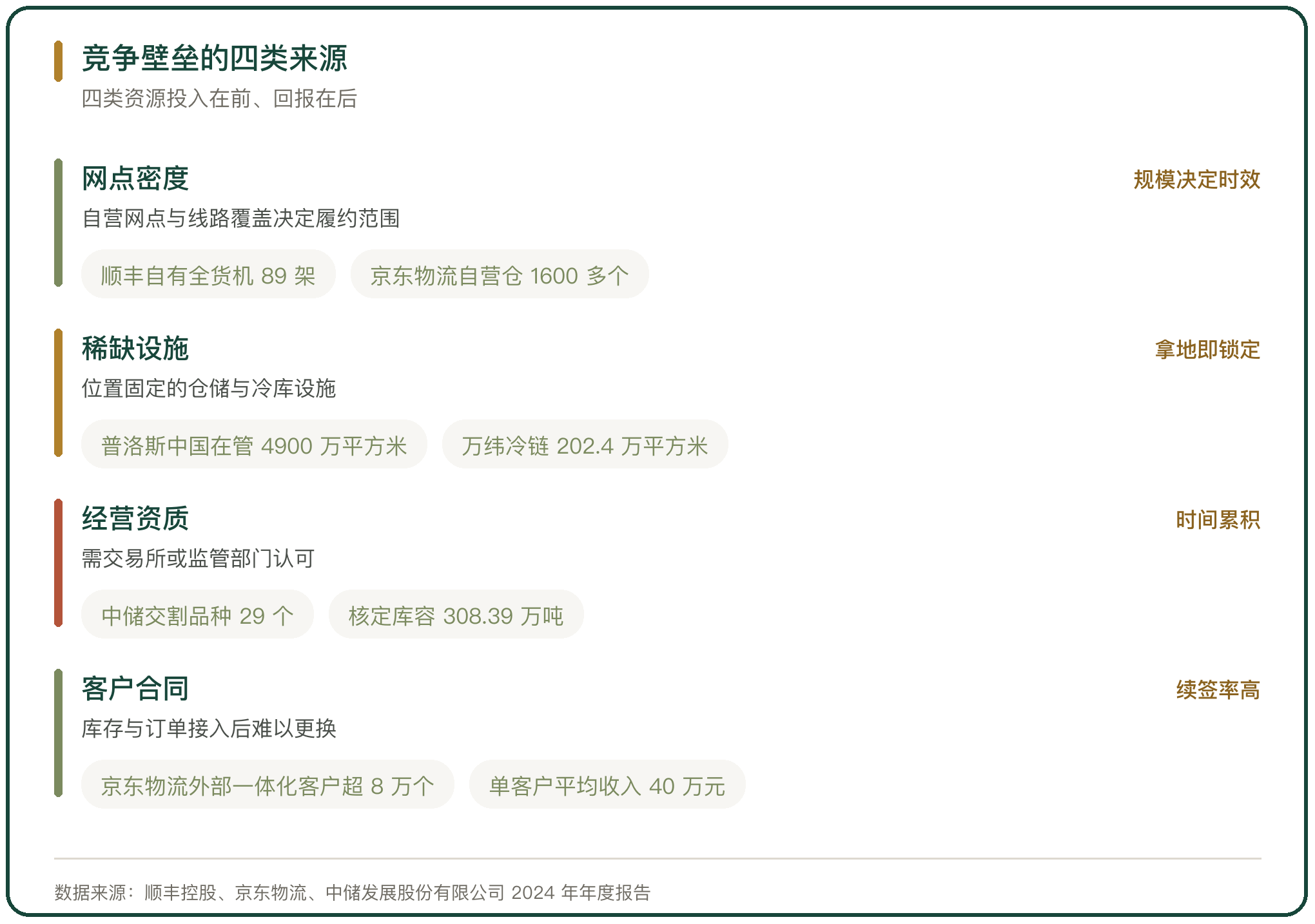 竞争壁垒的四类来源